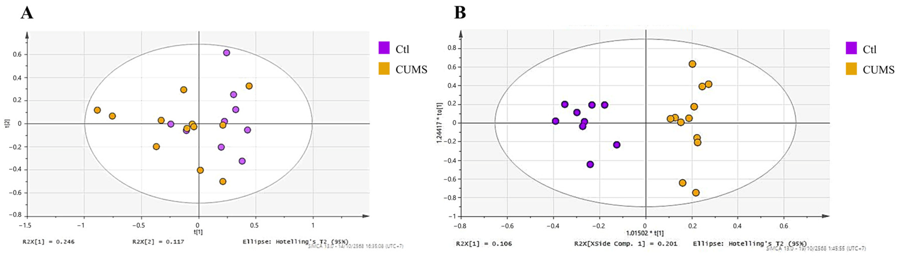 Antioxidants 15 00056 g002