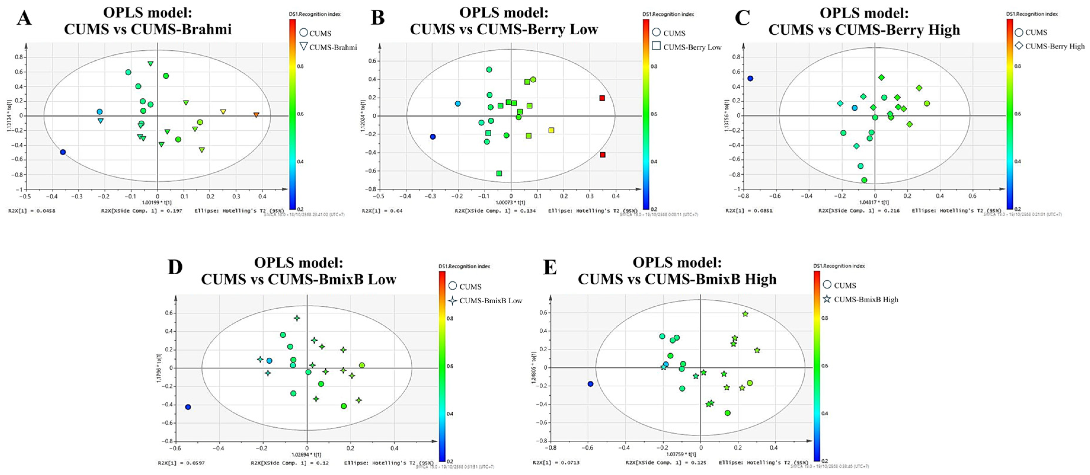 Antioxidants 15 00056 g003