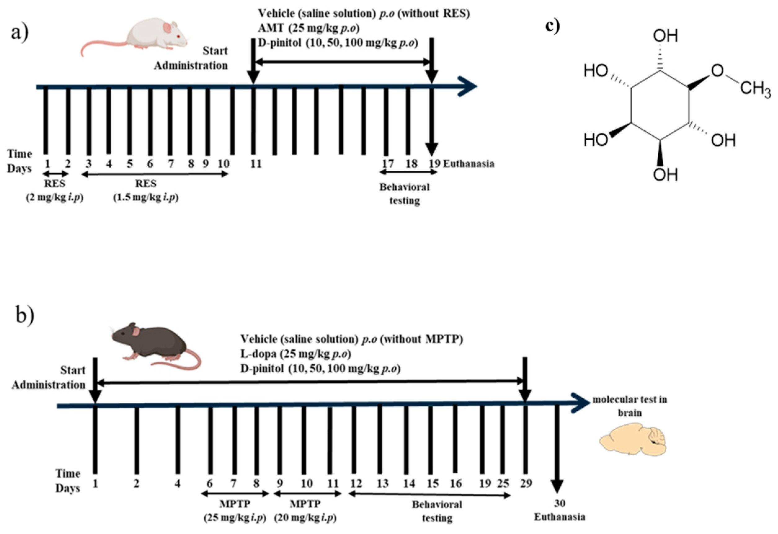 Antioxidants 15 00059 g001 Antioxidants 15 00059 g001
