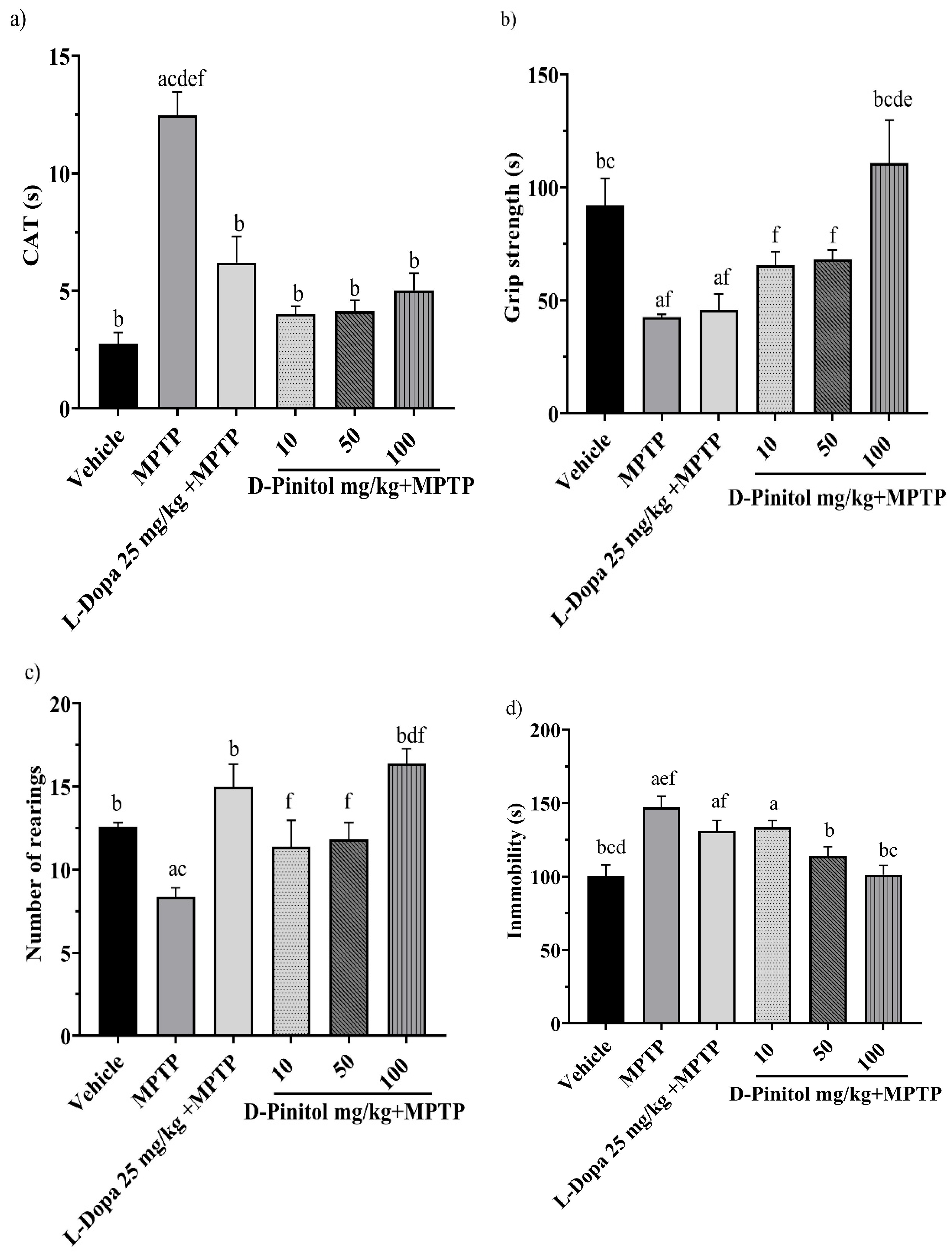 Antioxidants 15 00059 g004 Antioxidants 15 00059 g004