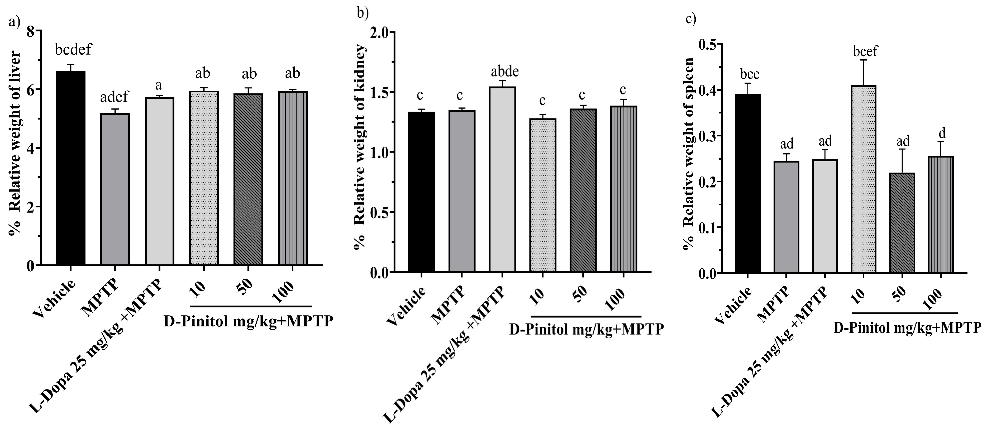 Antioxidants 15 00059 g005 Antioxidants 15 00059 g005