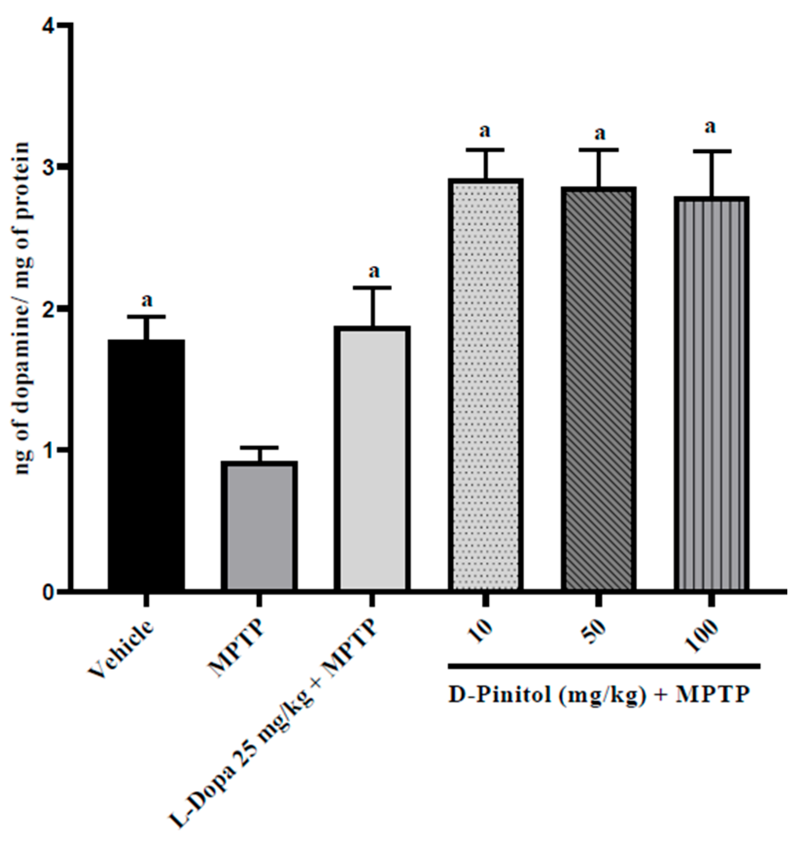 Antioxidants 15 00059 g007 Antioxidants 15 00059 g007