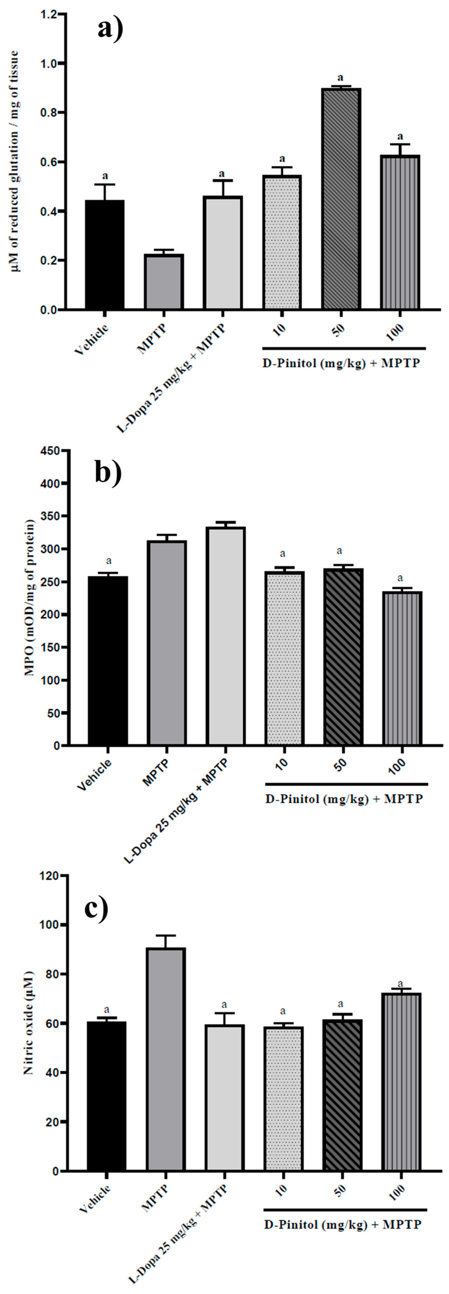 Antioxidants 15 00059 g008 Antioxidants 15 00059 g008