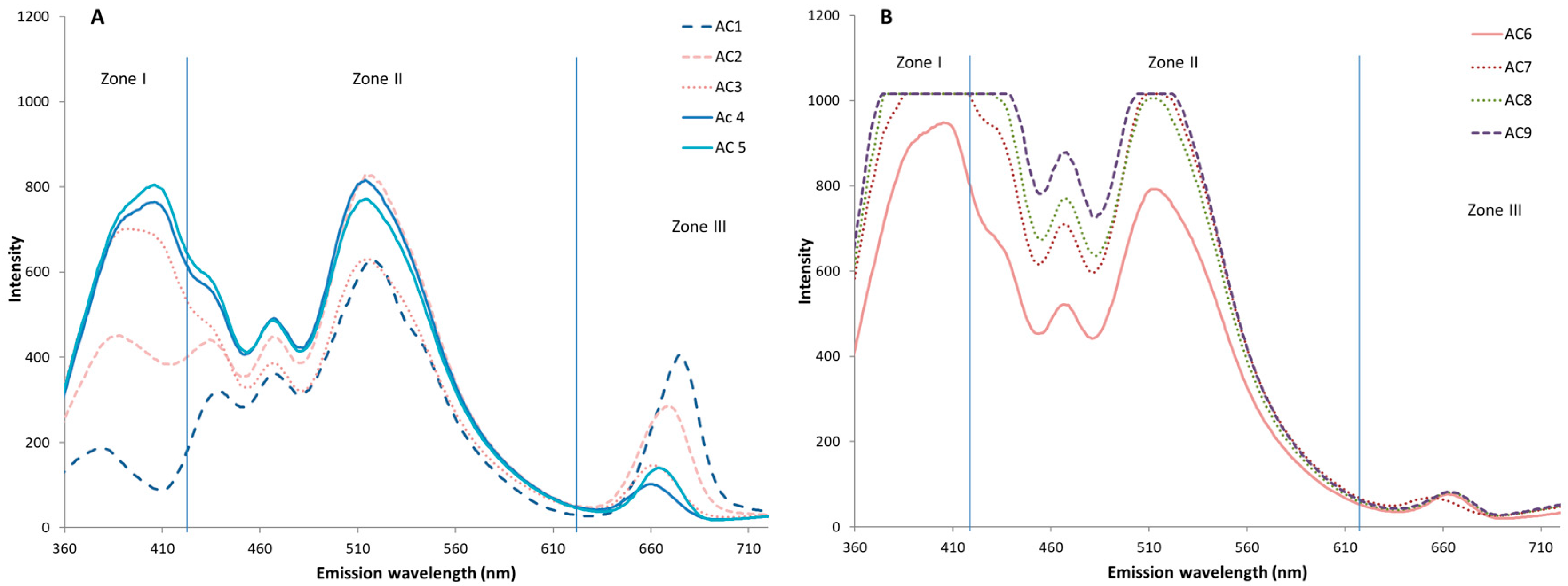 Antioxidants 15 00062 g001