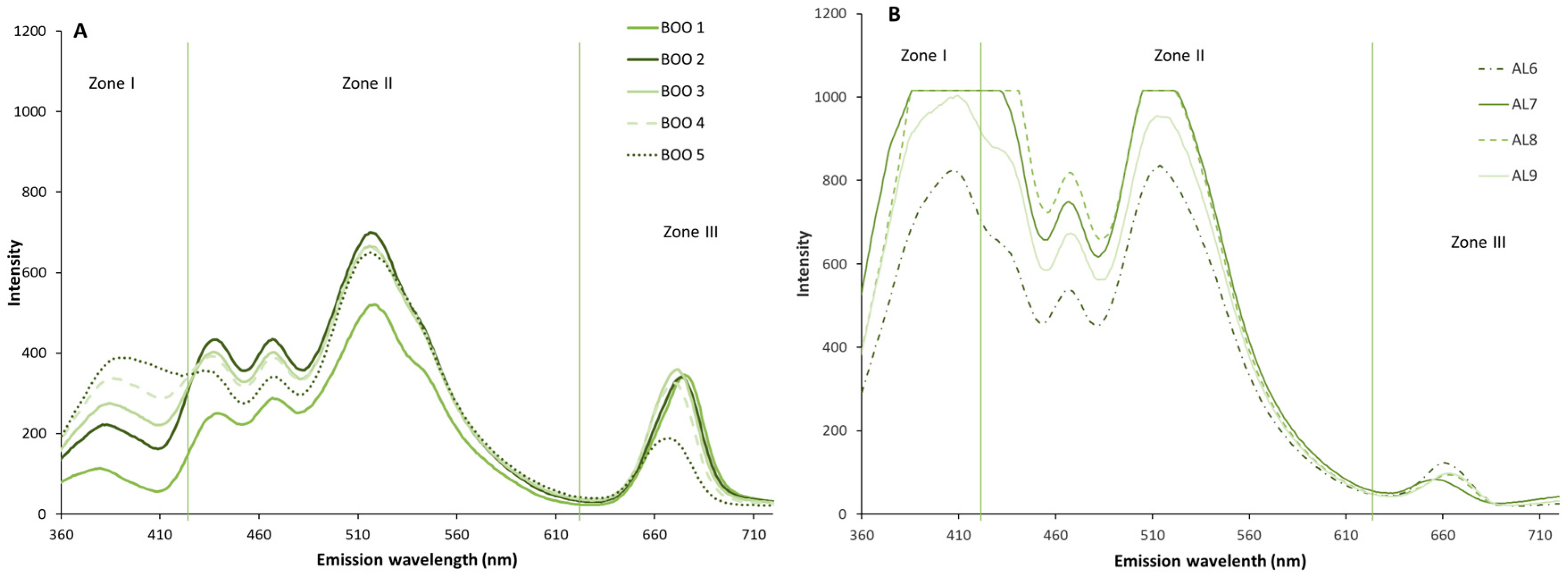 Antioxidants 15 00062 g002