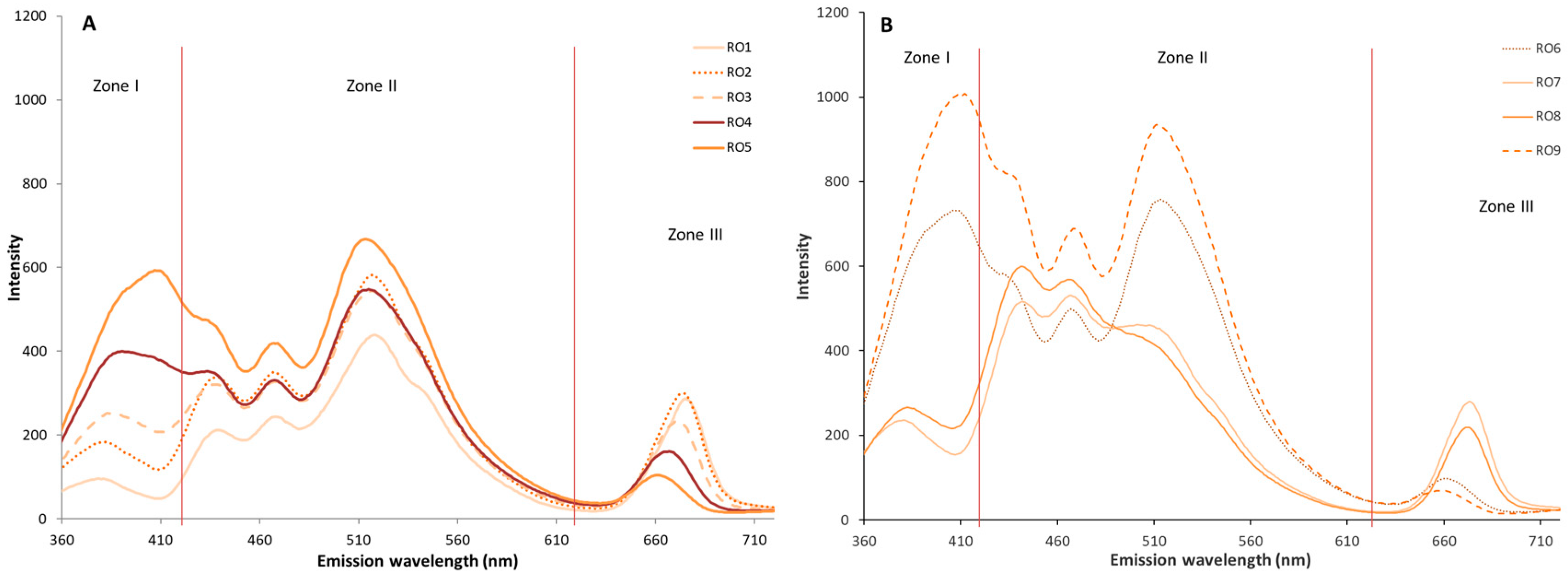 Antioxidants 15 00062 g003