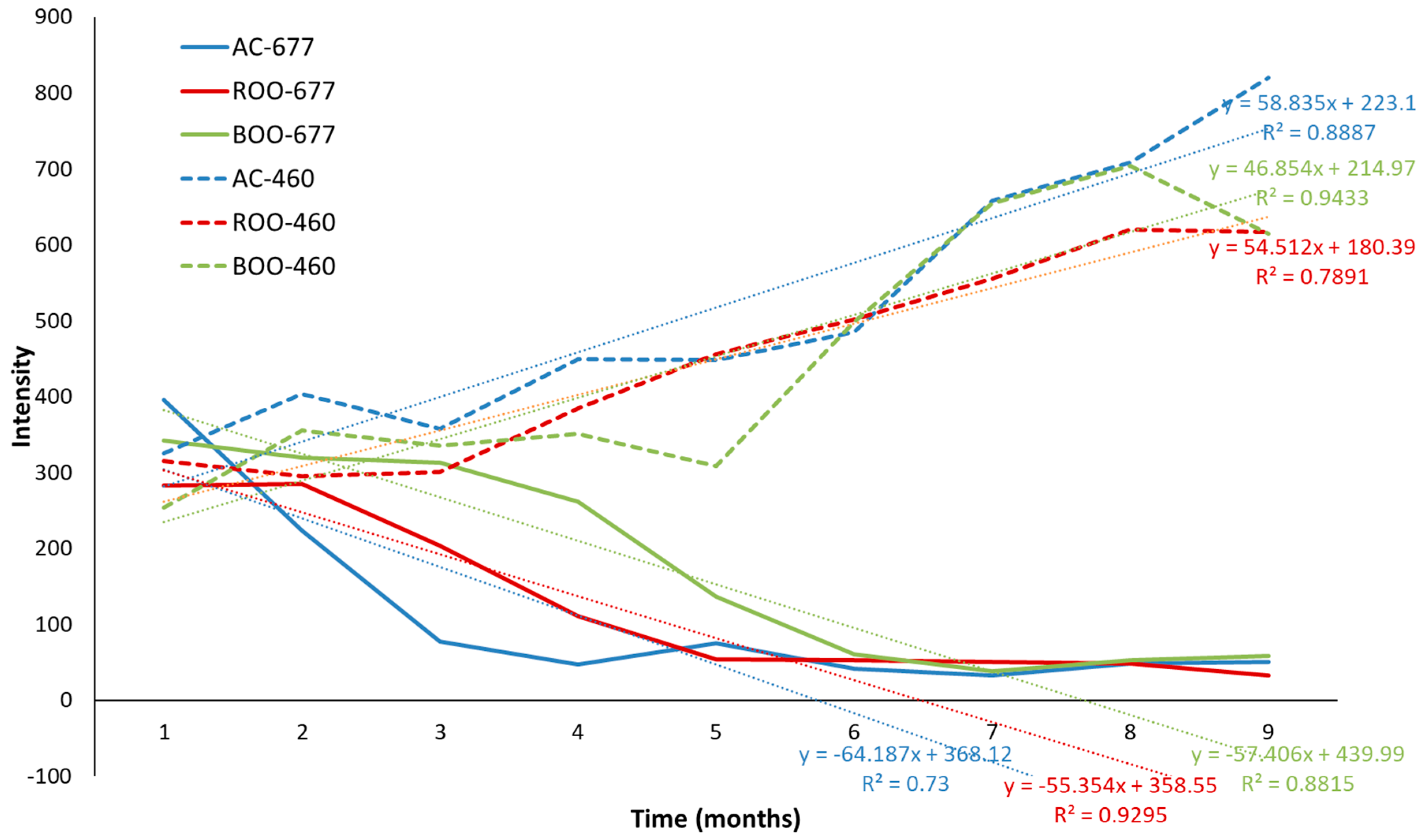 Antioxidants 15 00062 g004