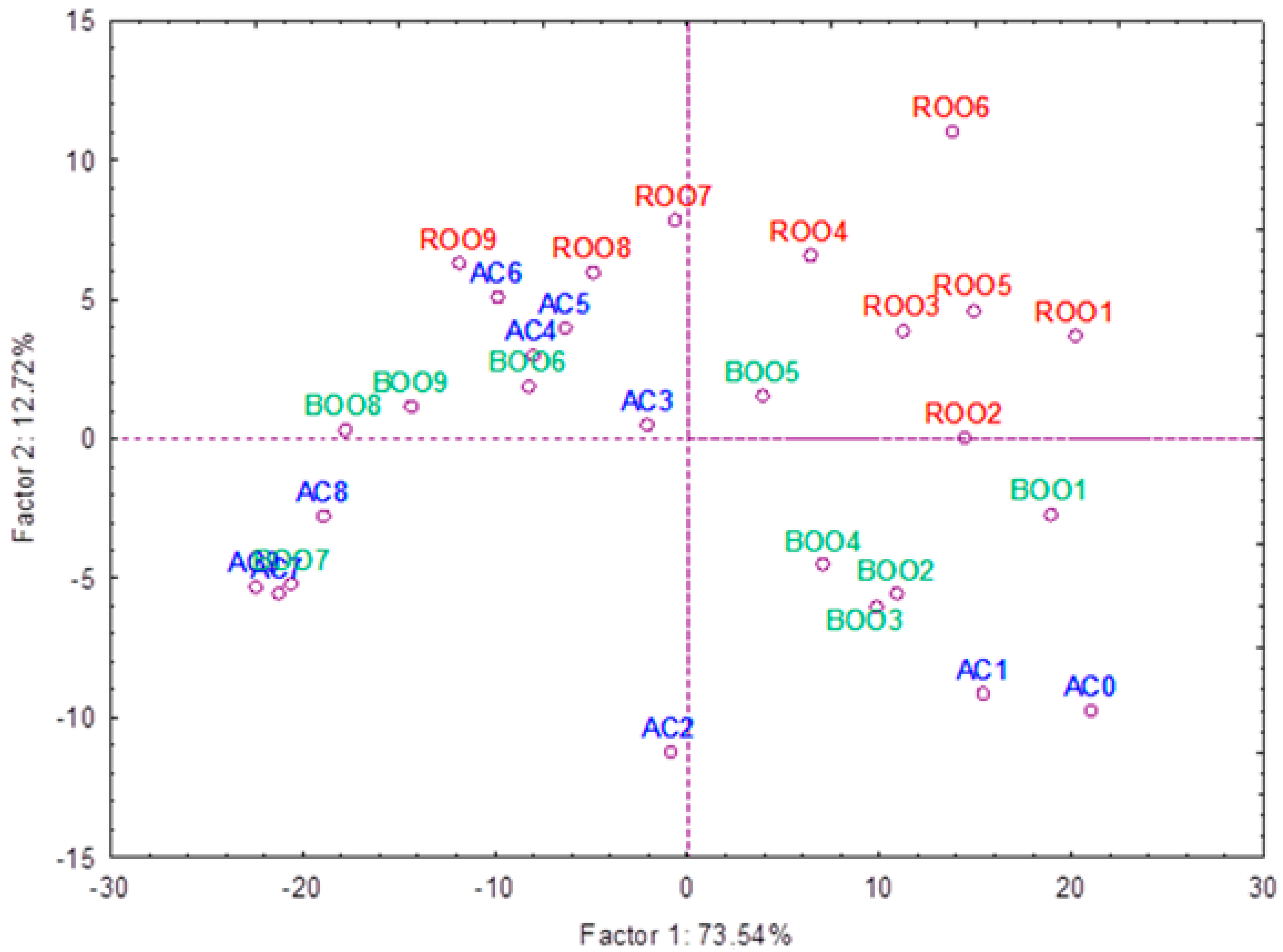 Antioxidants 15 00062 g005