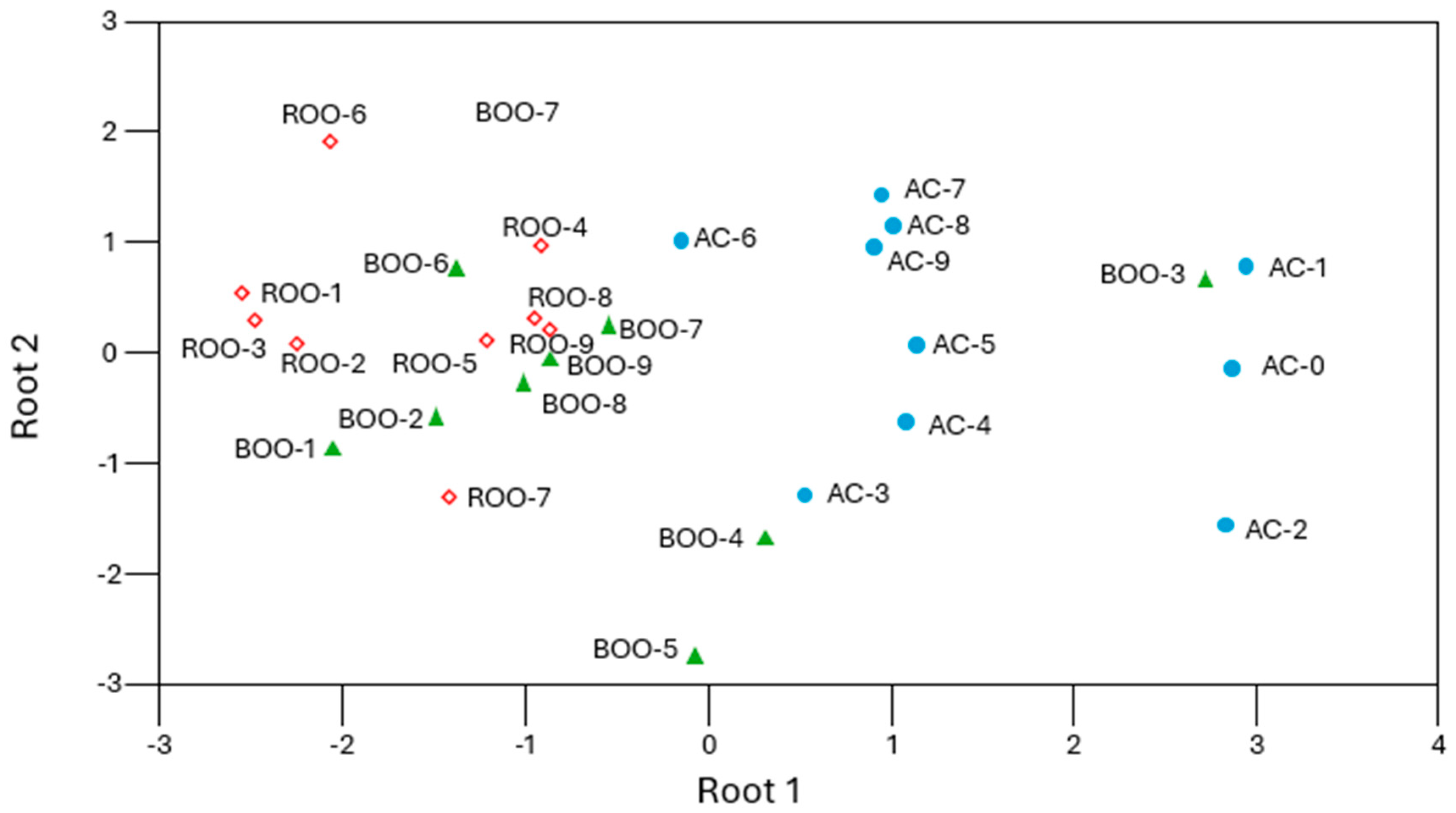 Antioxidants 15 00062 g006