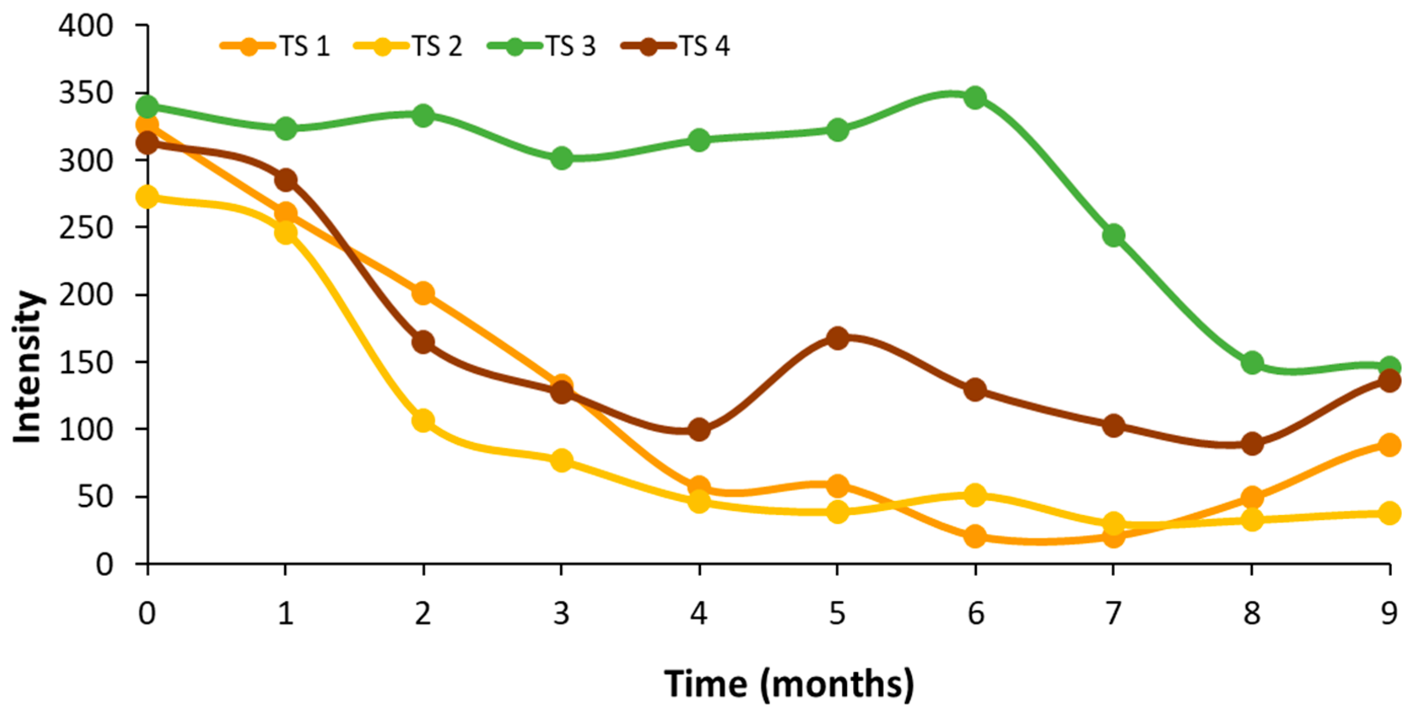 Antioxidants 15 00062 g007