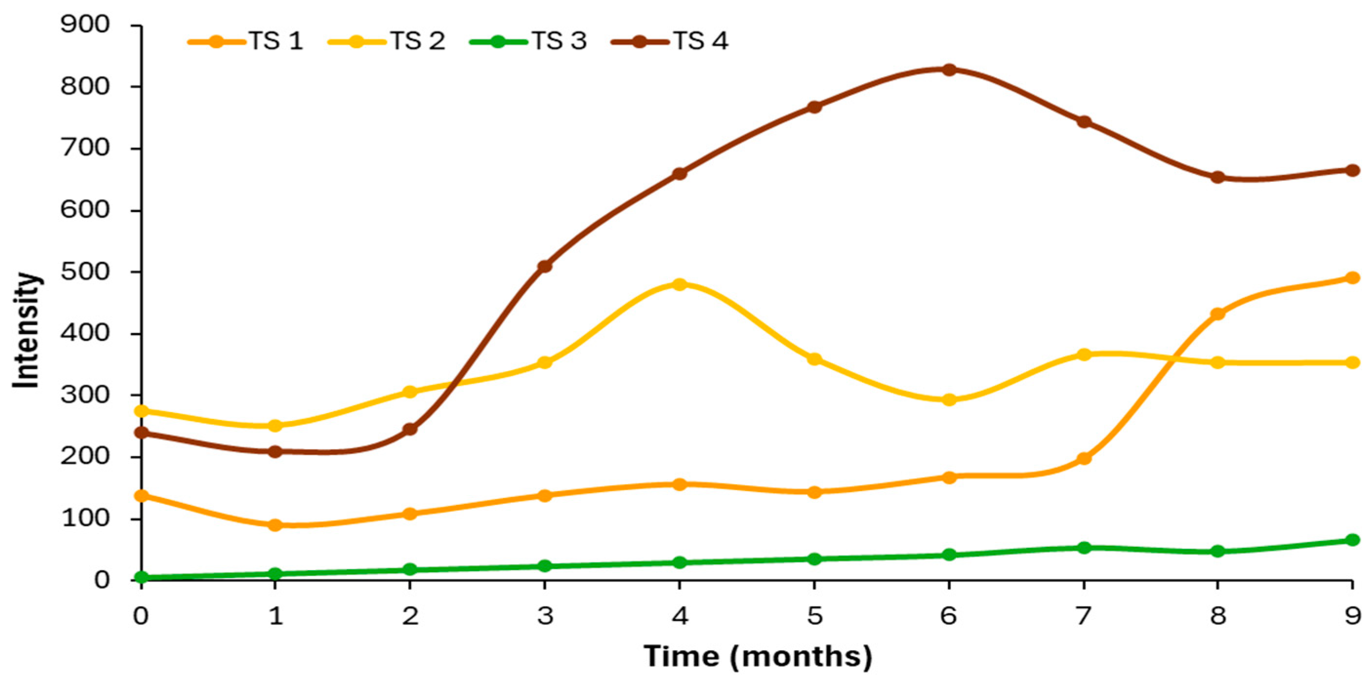 Antioxidants 15 00062 g008