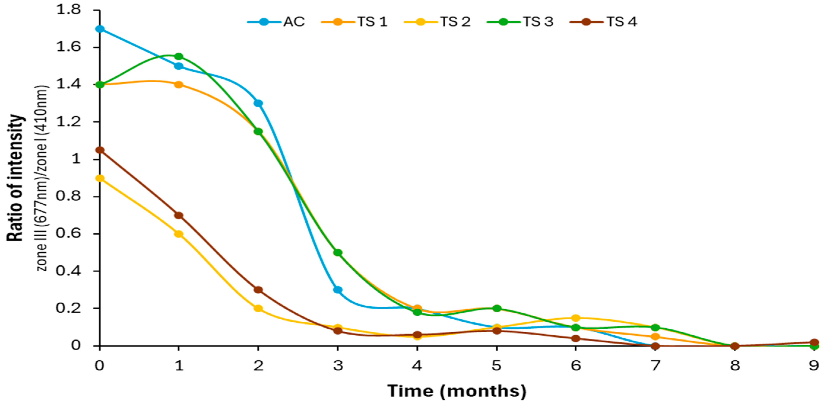 Antioxidants 15 00062 g009
