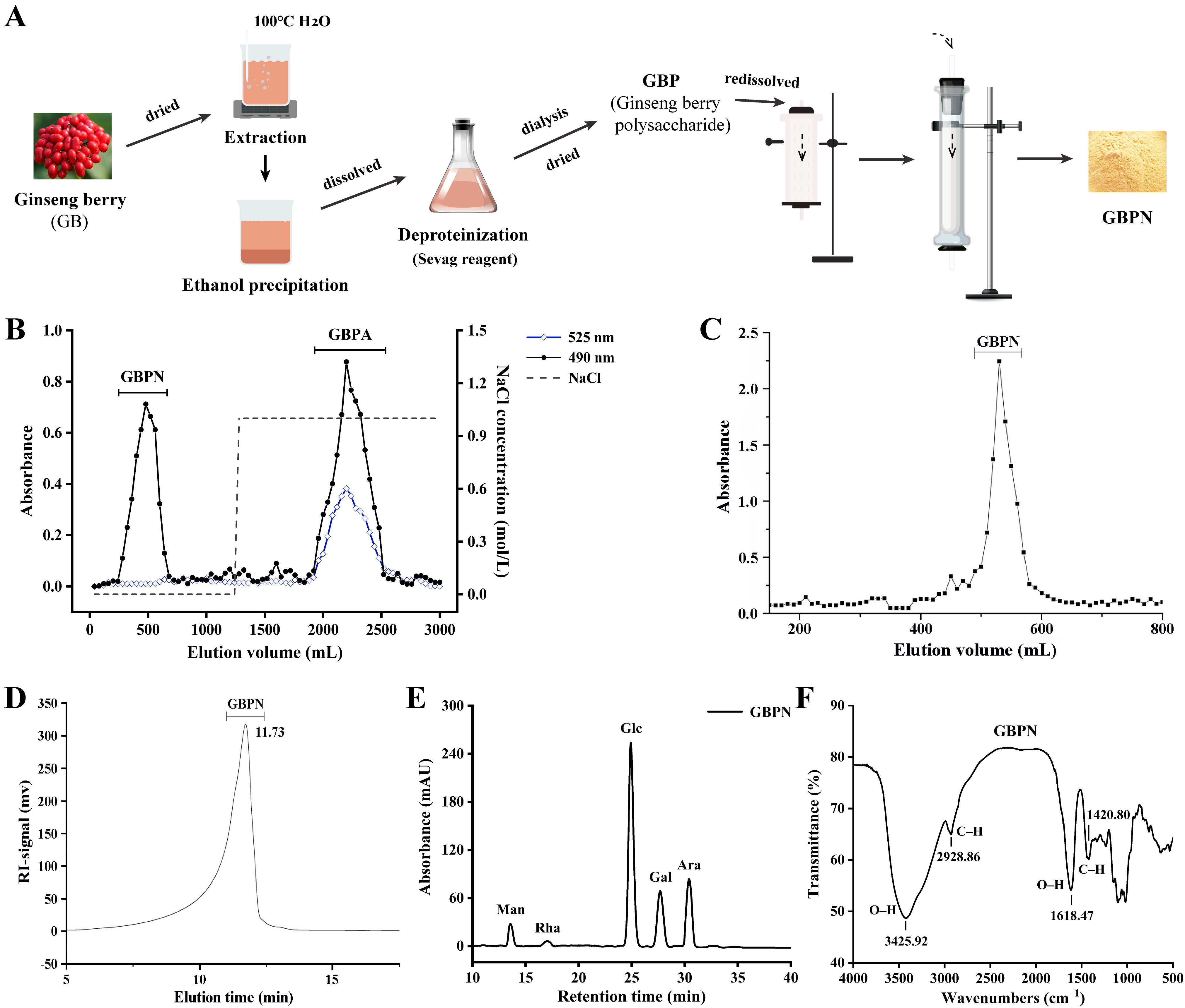 Antioxidants 15 00065 g001 Antioxidants 15 00065 g001