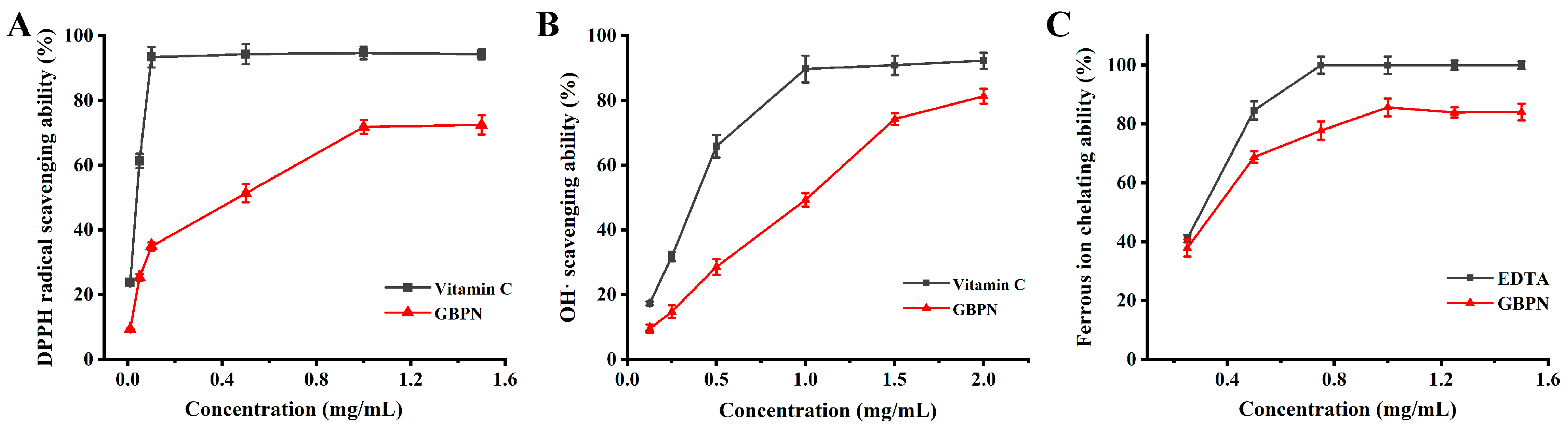 Antioxidants 15 00065 g003 Antioxidants 15 00065 g003