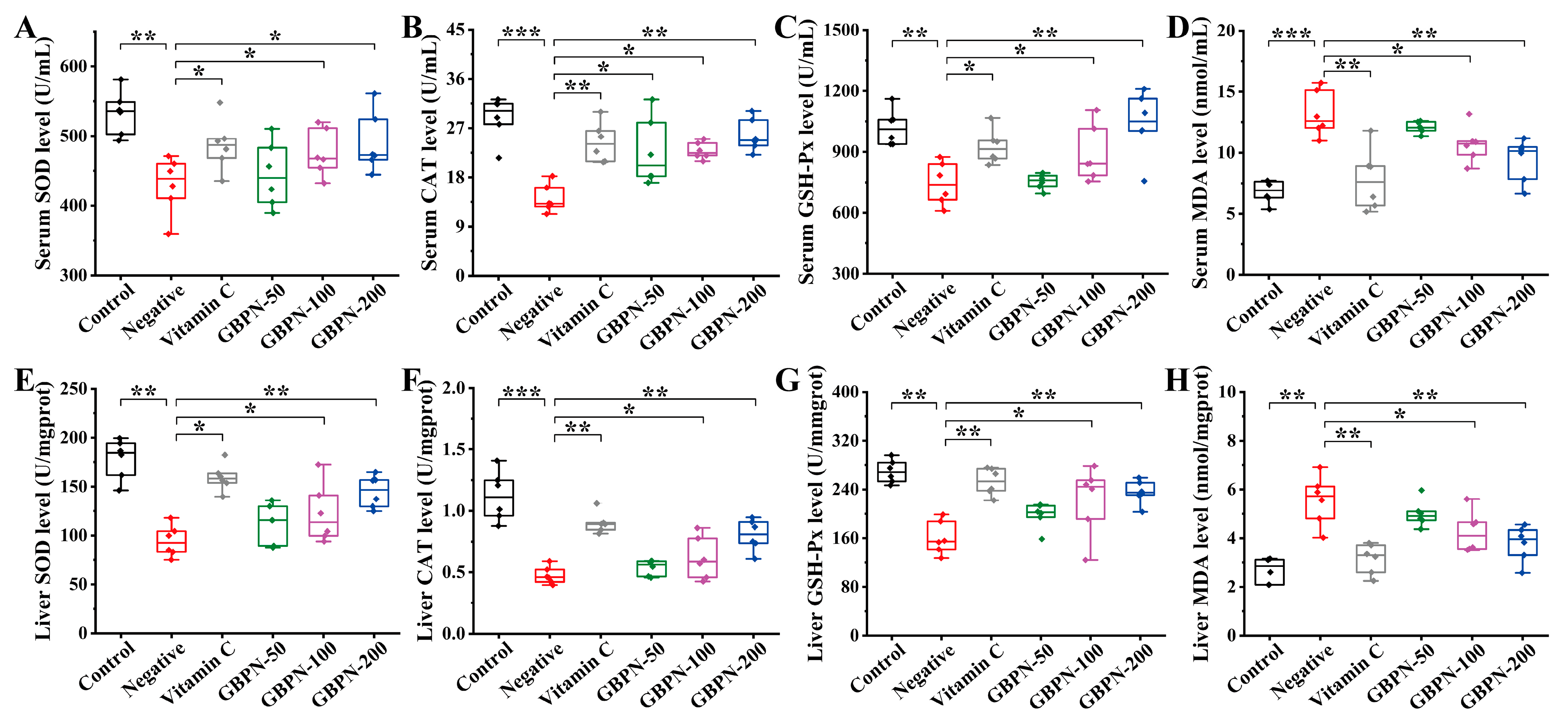 Antioxidants 15 00065 g005 Antioxidants 15 00065 g005