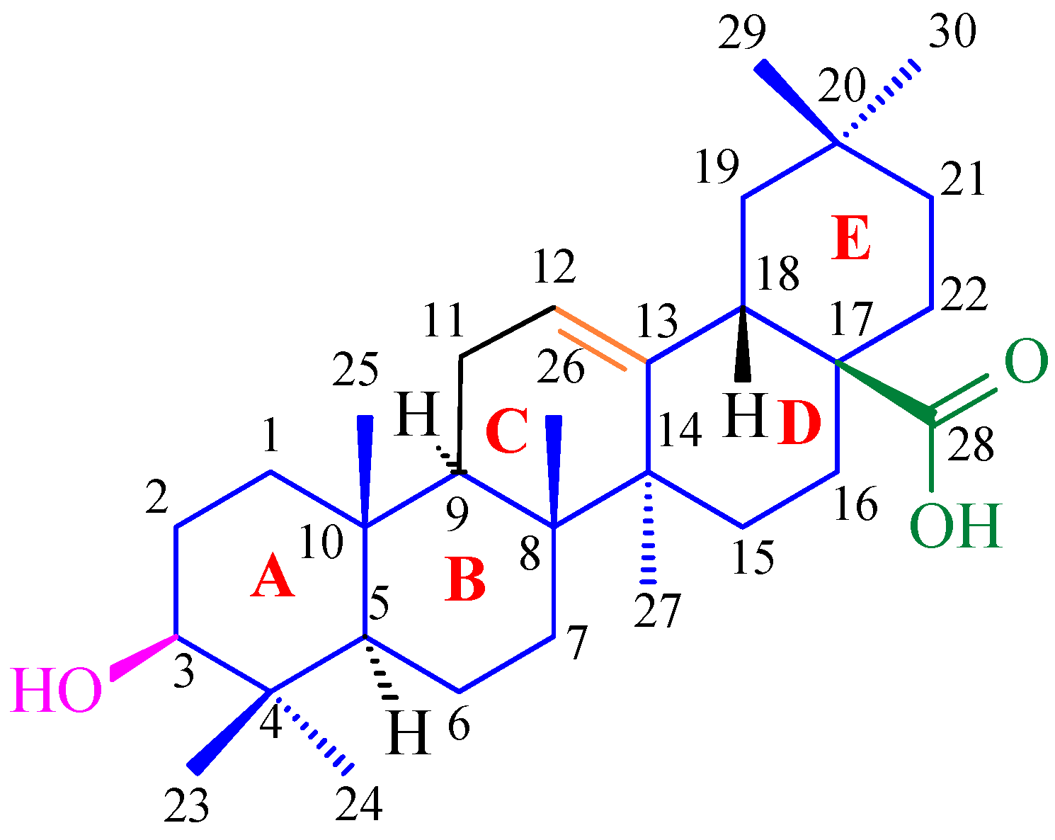 Antioxidants 15 00067 g005 Antioxidants 15 00067 g005