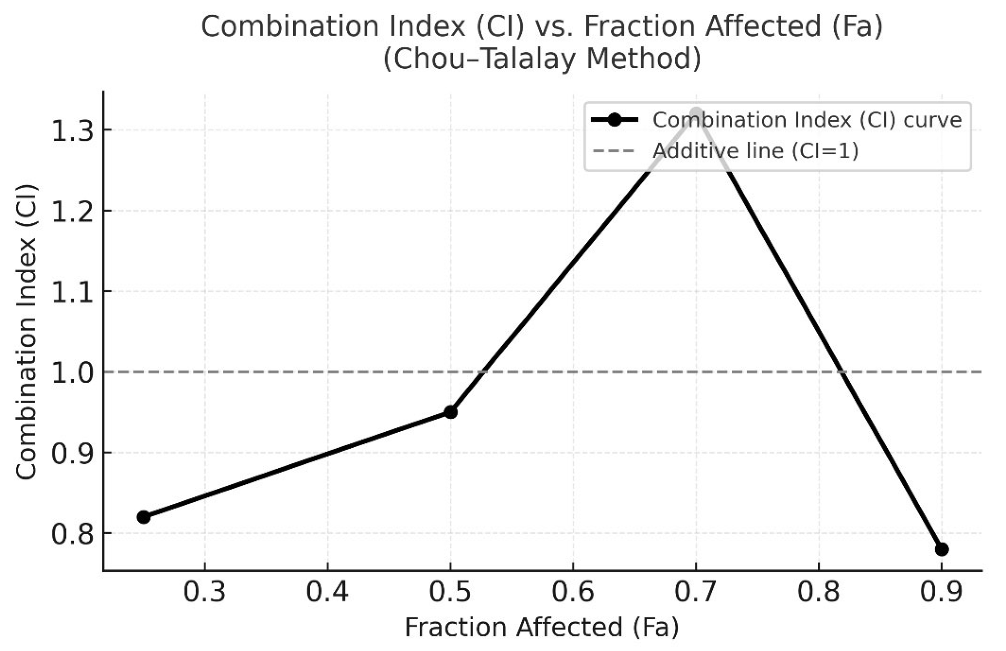 Antioxidants 15 00091 g003
