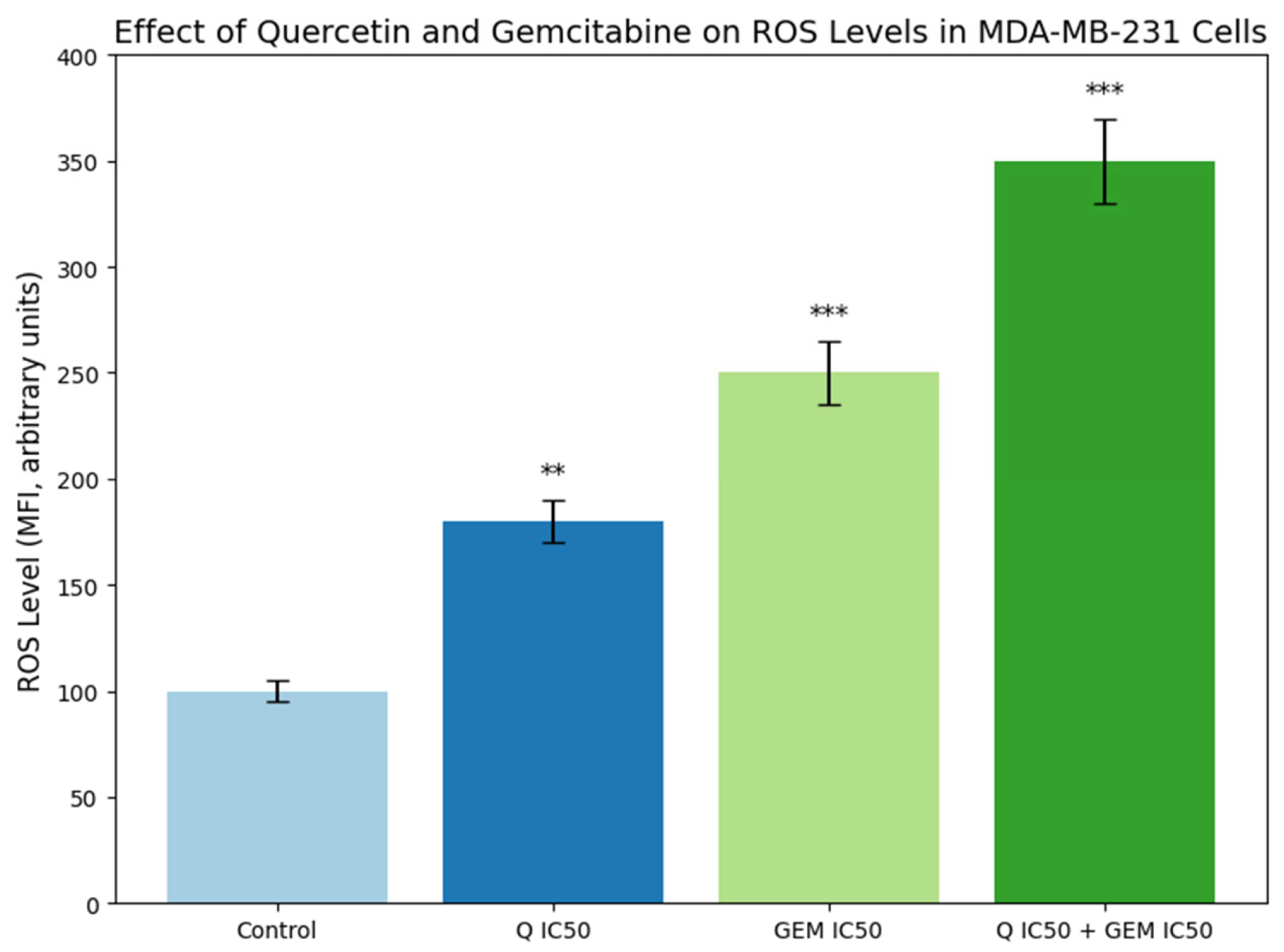 Antioxidants 15 00091 g004