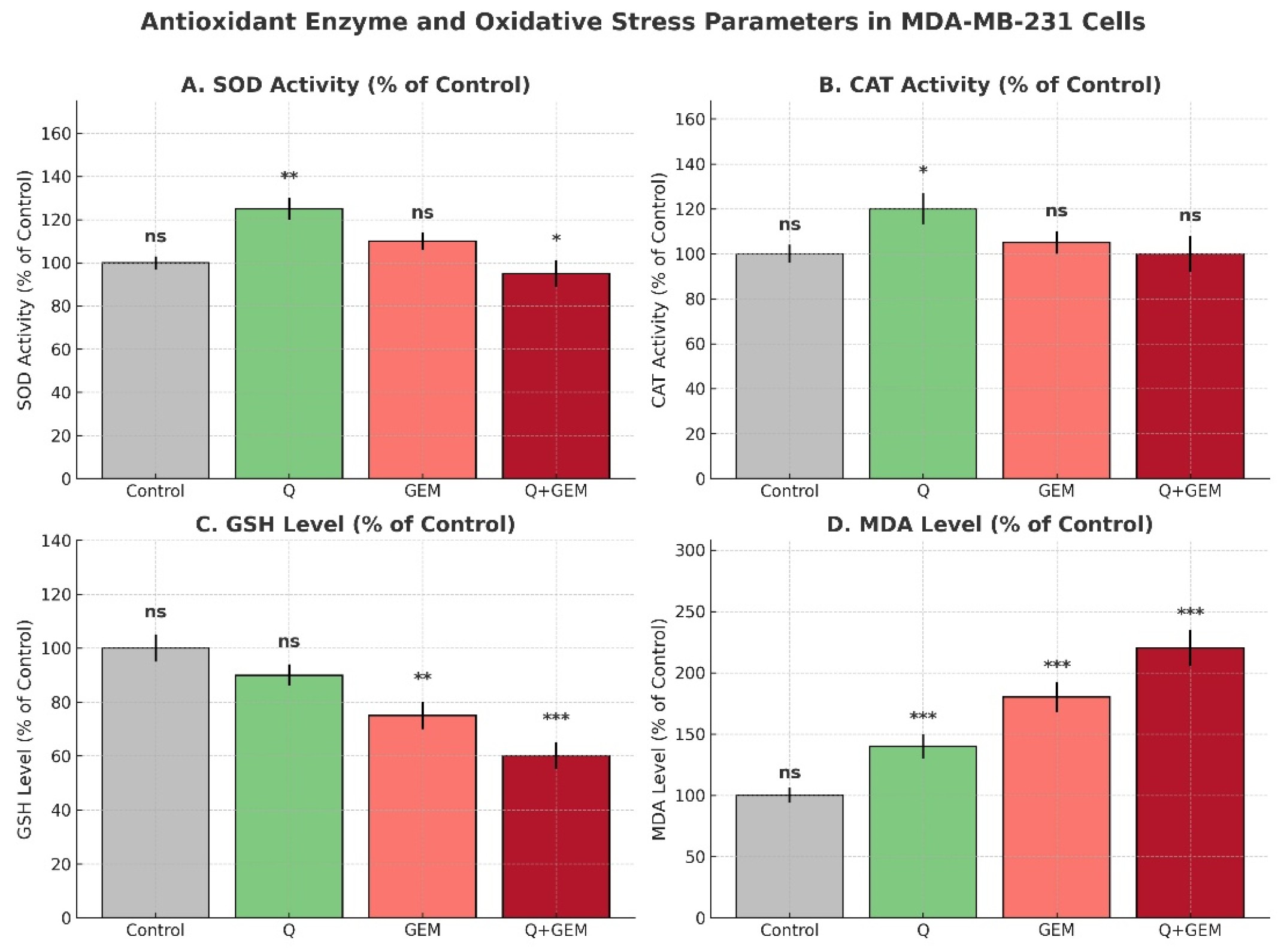 Antioxidants 15 00091 g005