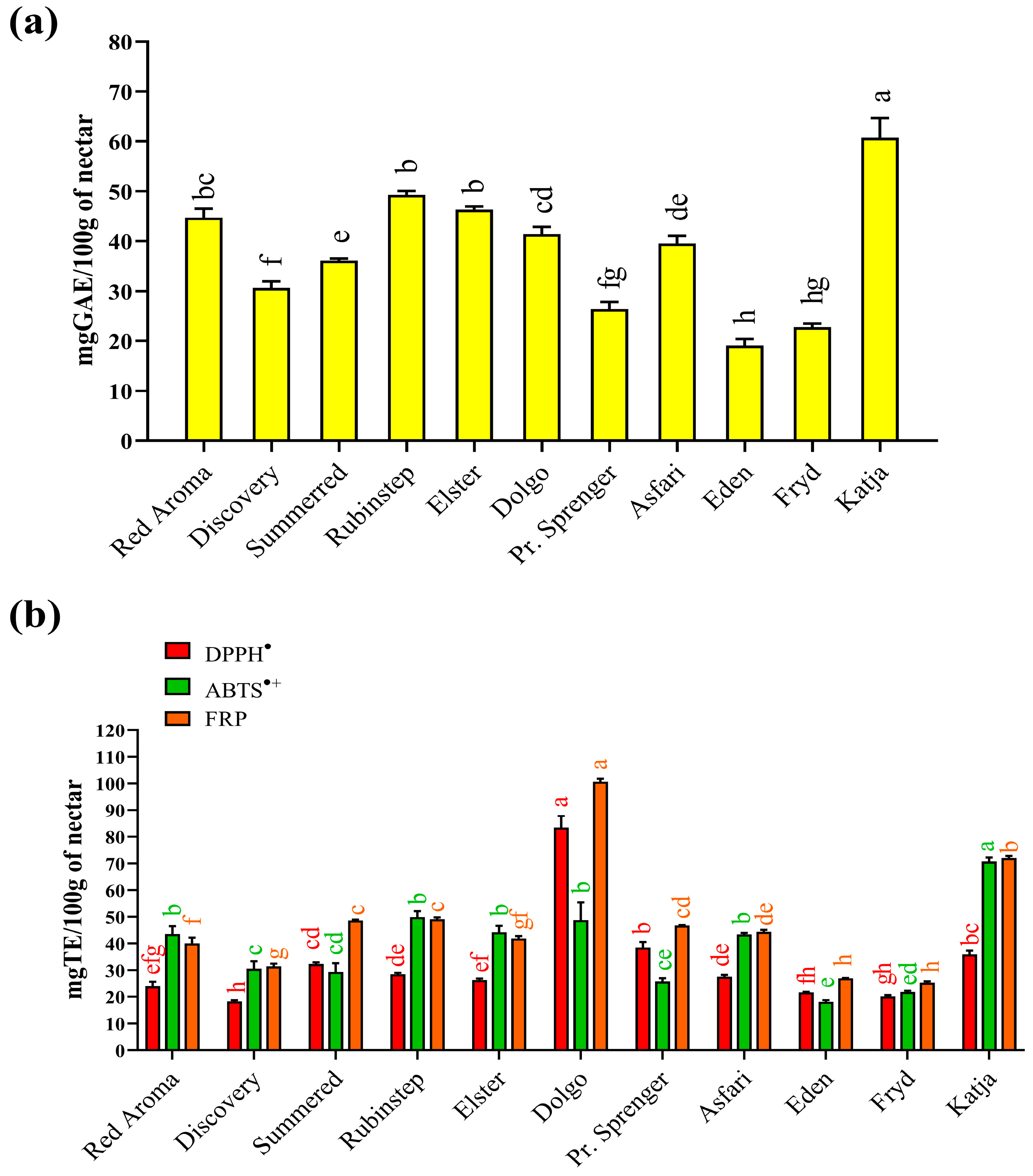 Antioxidants 15 00103 g001
