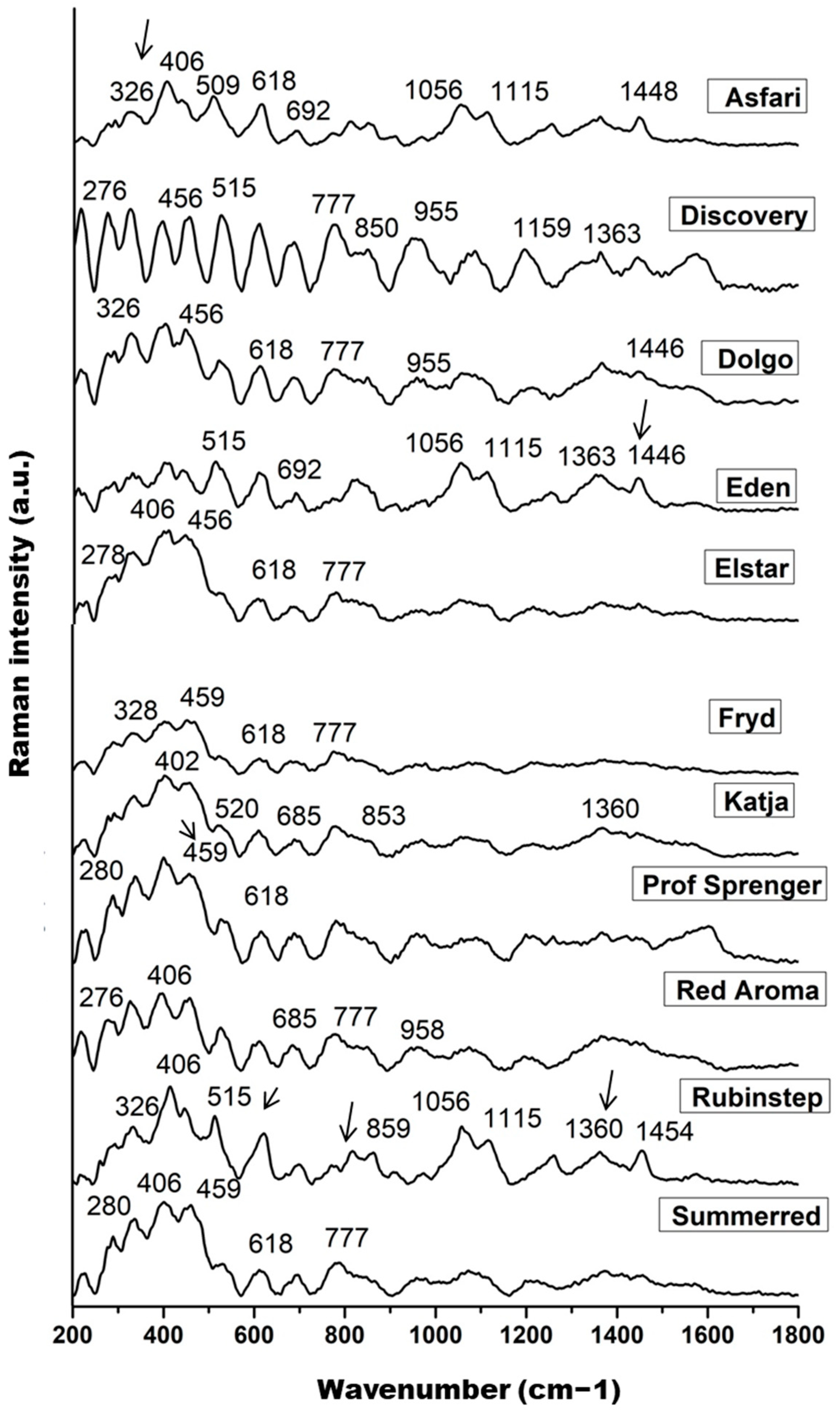 Antioxidants 15 00103 g002