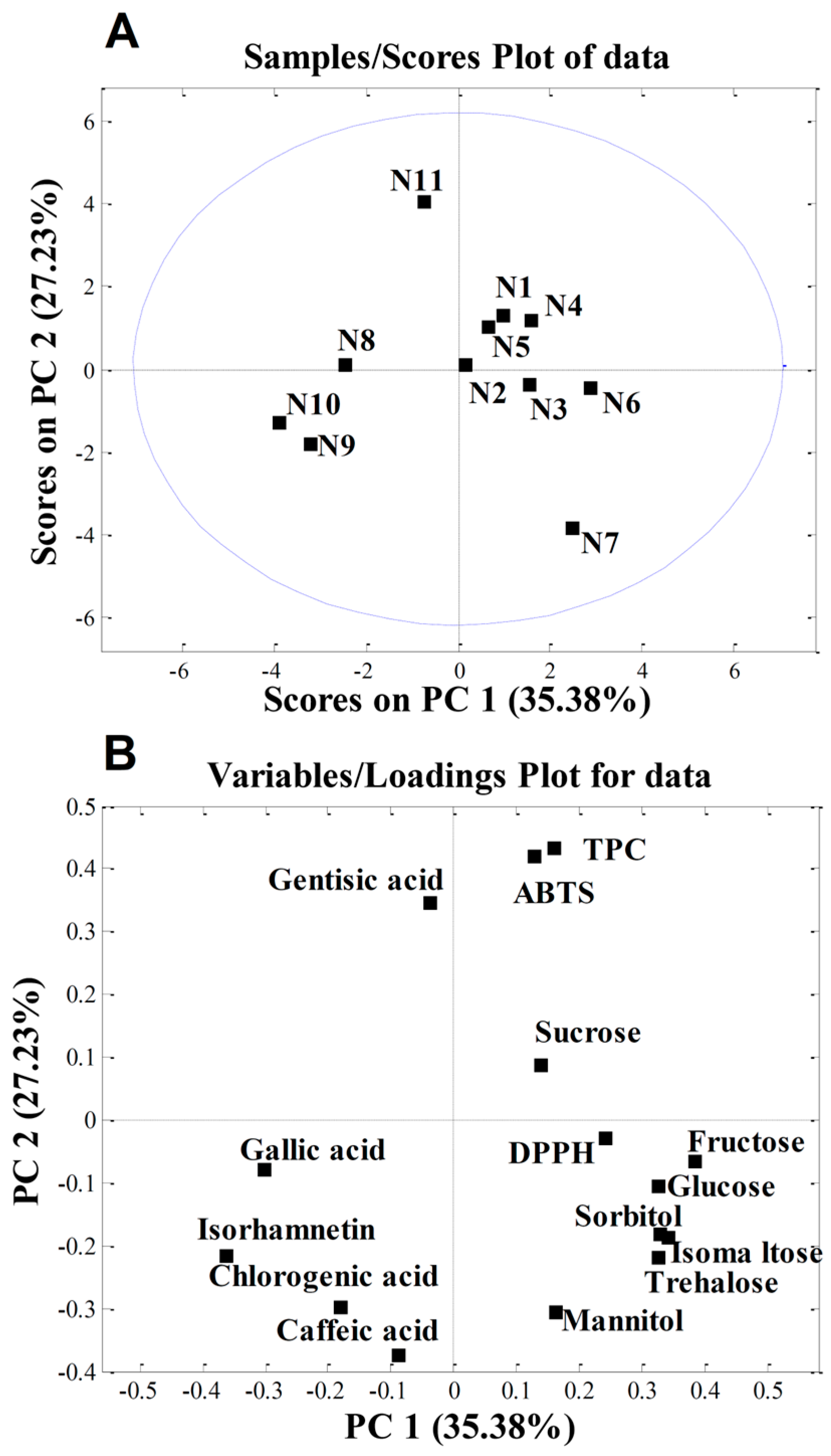 Antioxidants 15 00103 g003
