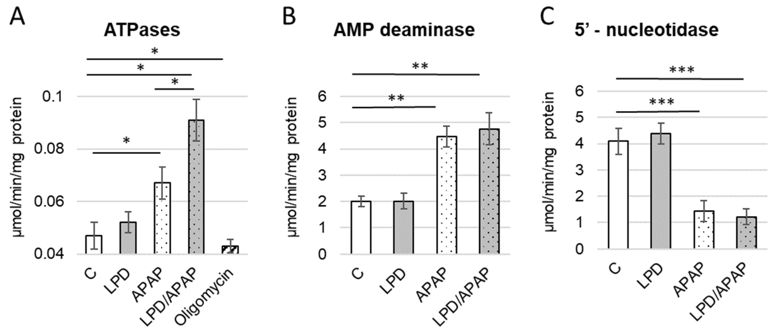 Antioxidants 15 00105 g003