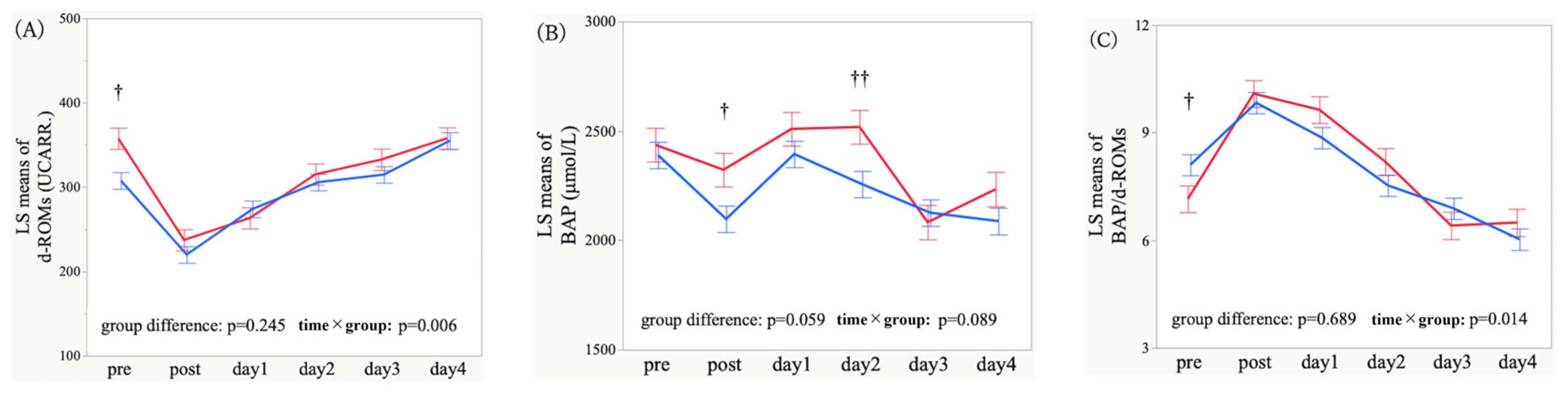 Antioxidants 15 00108 g002