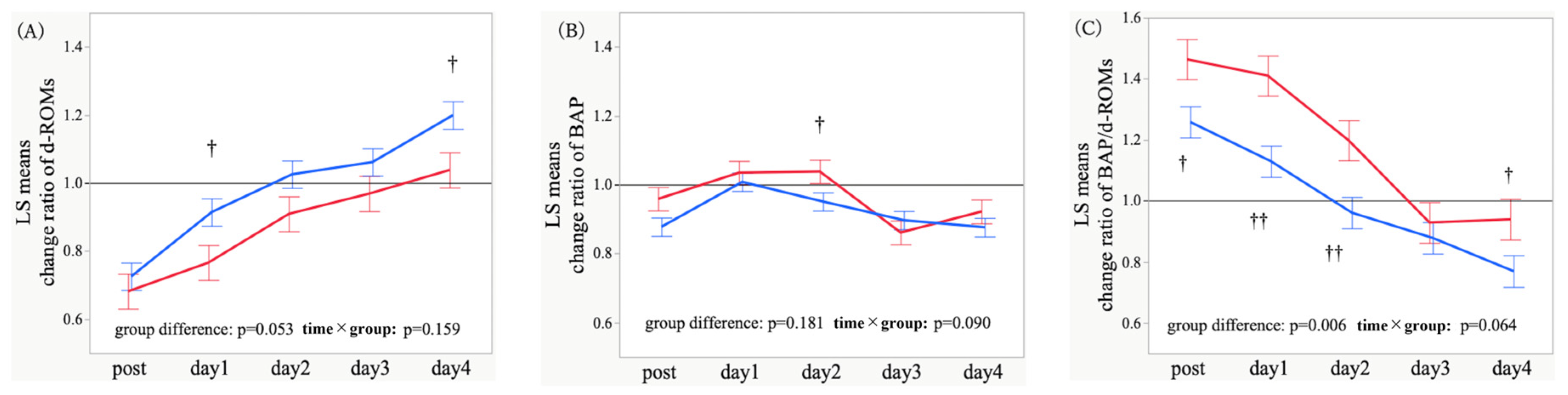 Antioxidants 15 00108 g003