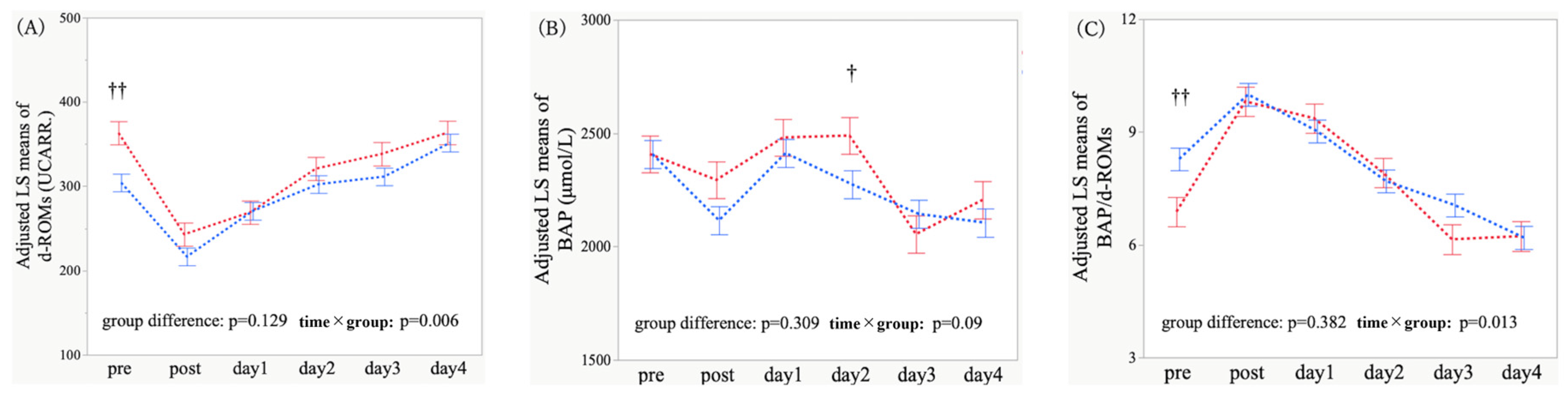 Antioxidants 15 00108 g004