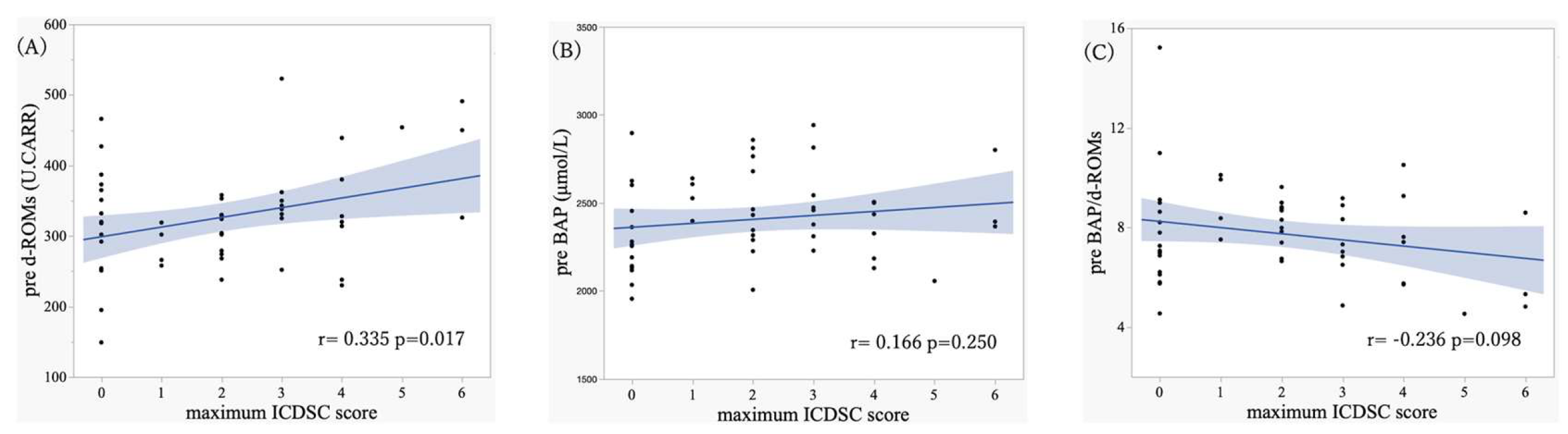 Antioxidants 15 00108 g006