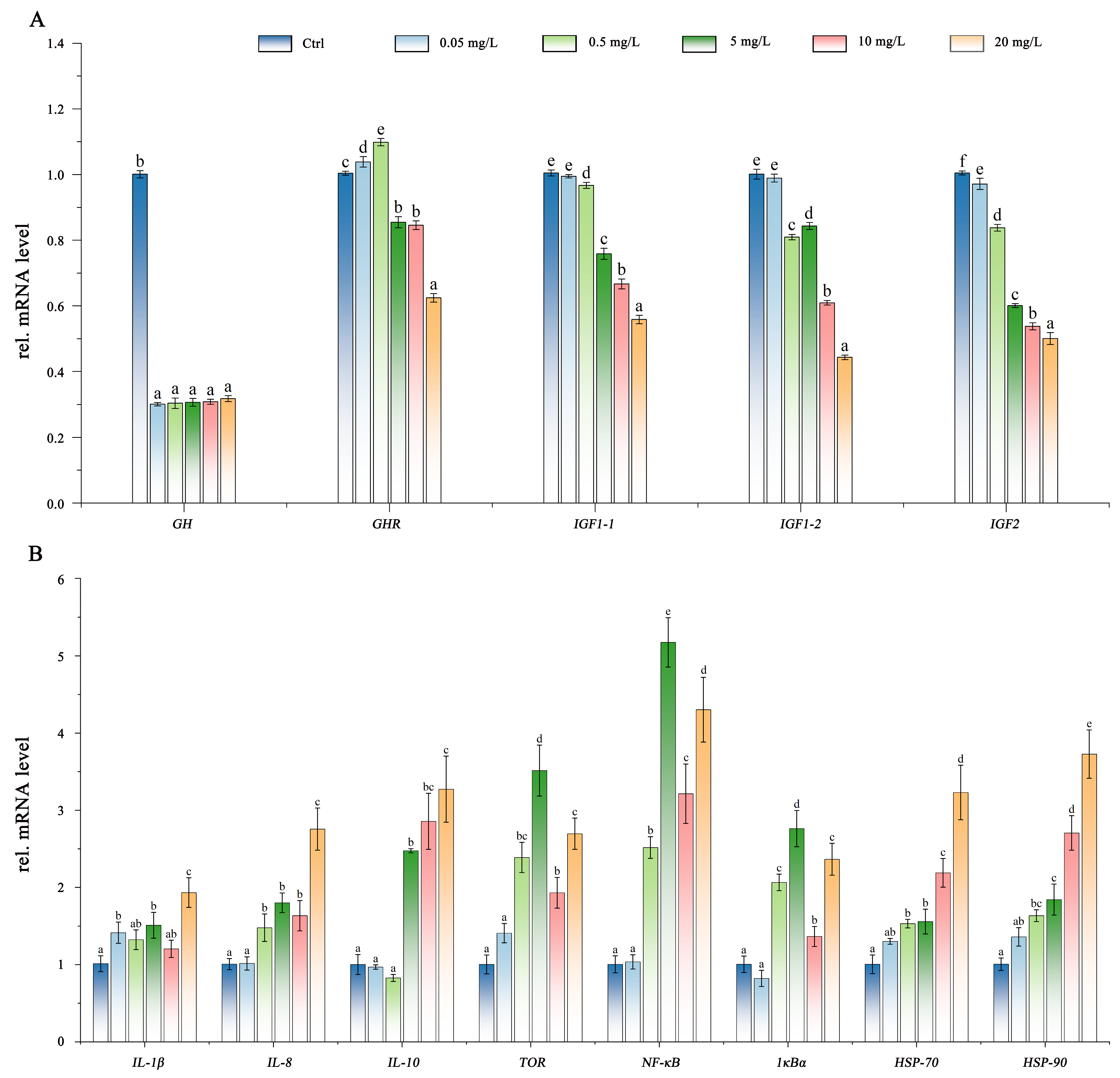 Antioxidants 15 00125 g006