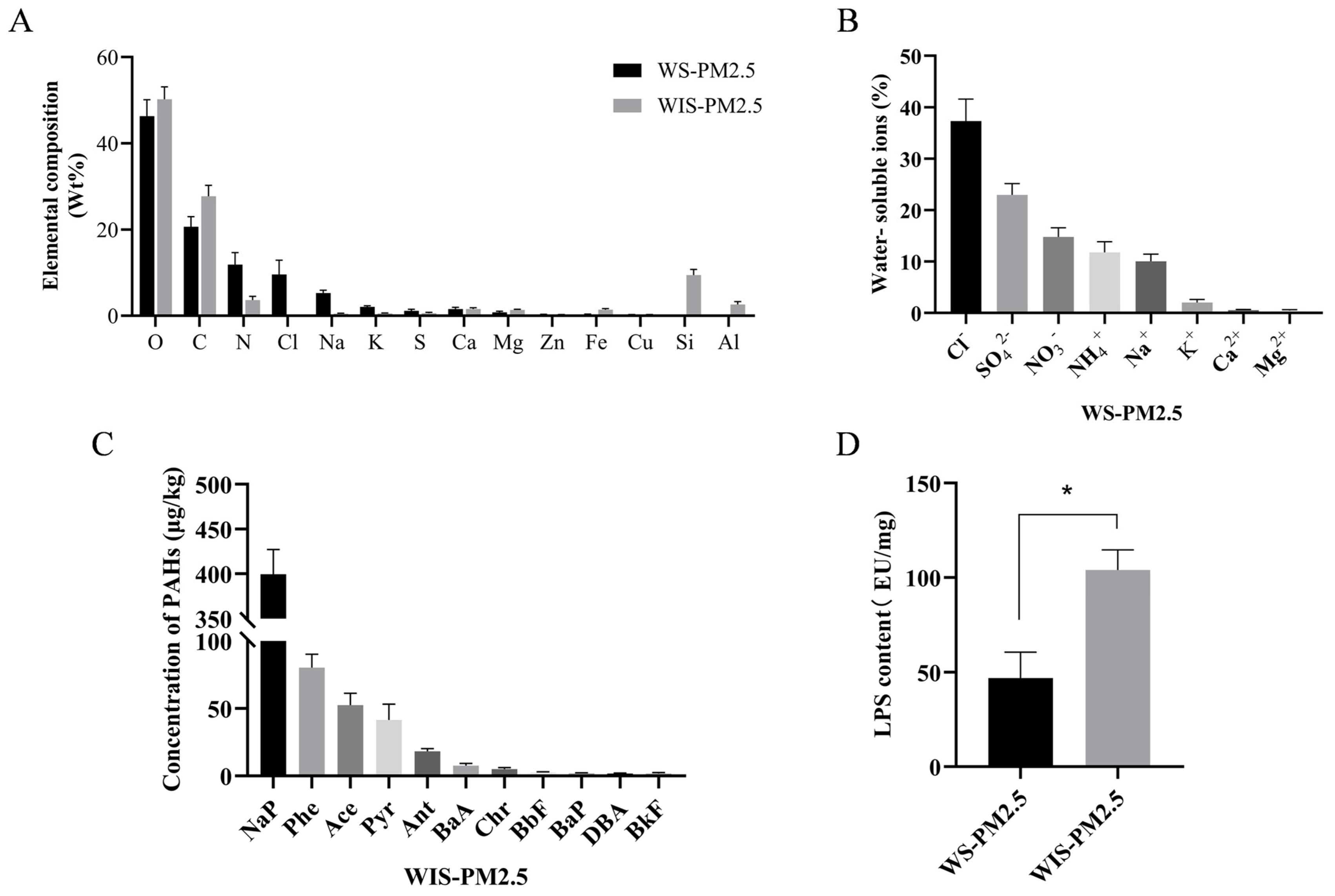Antioxidants 15 00138 g001
