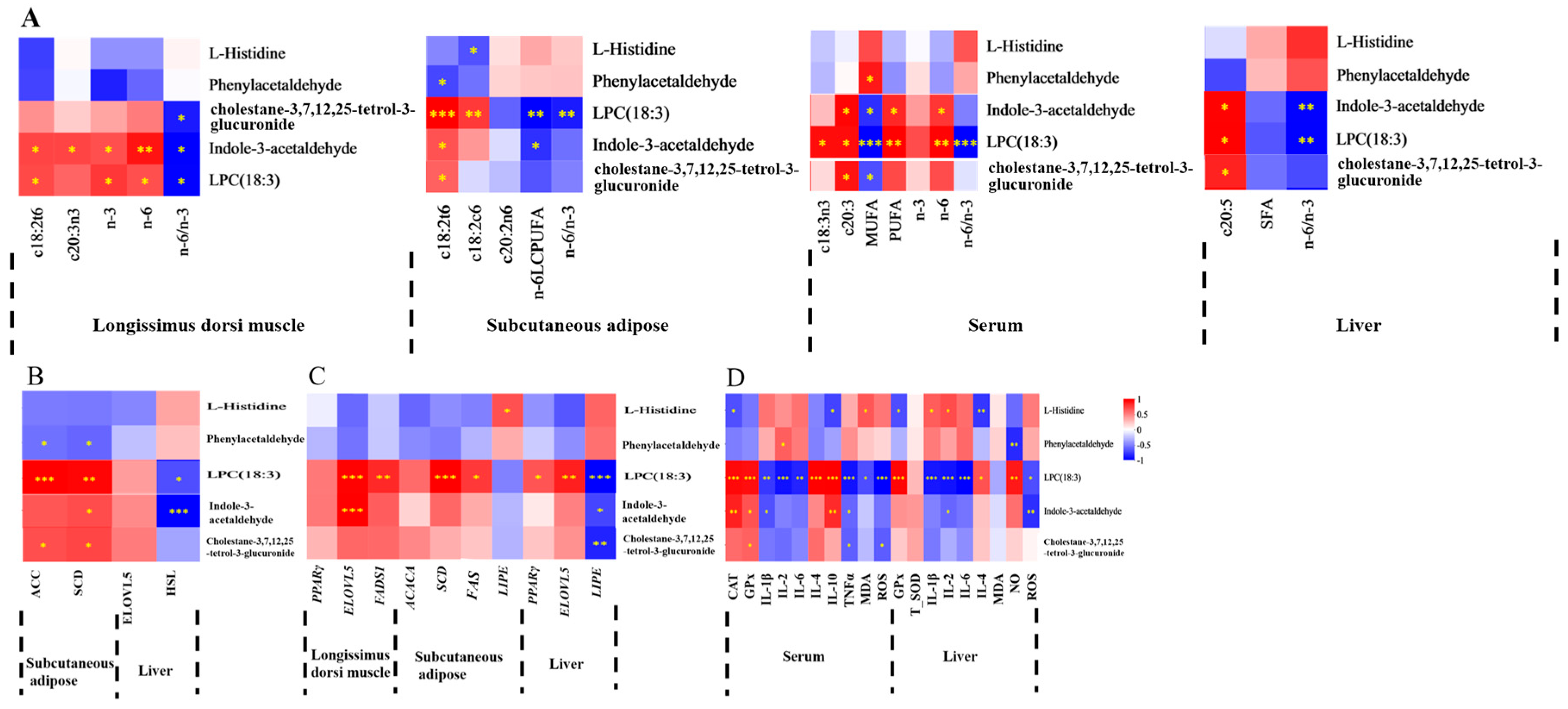 Antioxidants 15 00140 g001 Antioxidants 15 00140 g001