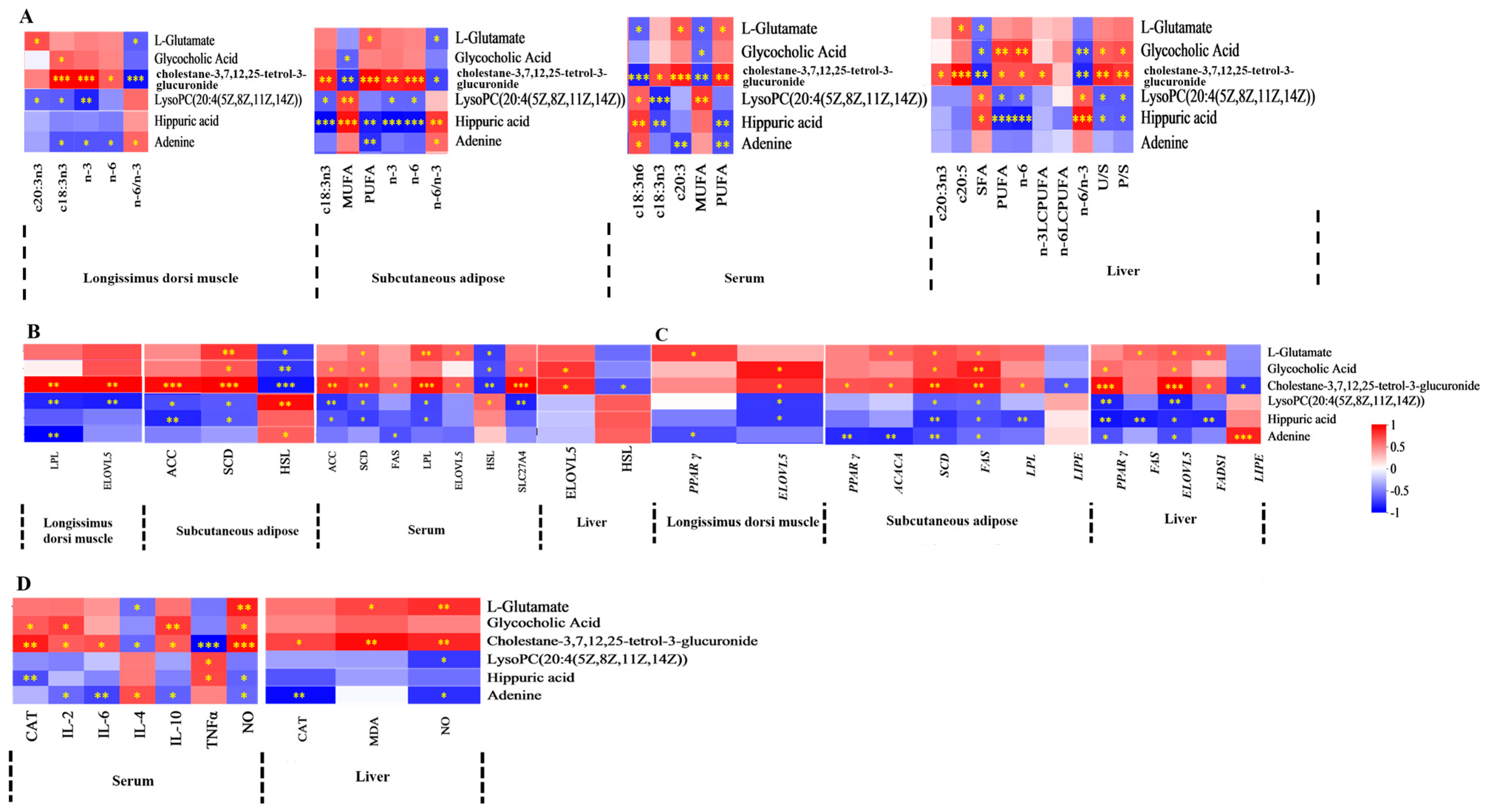 Antioxidants 15 00140 g002 Antioxidants 15 00140 g002
