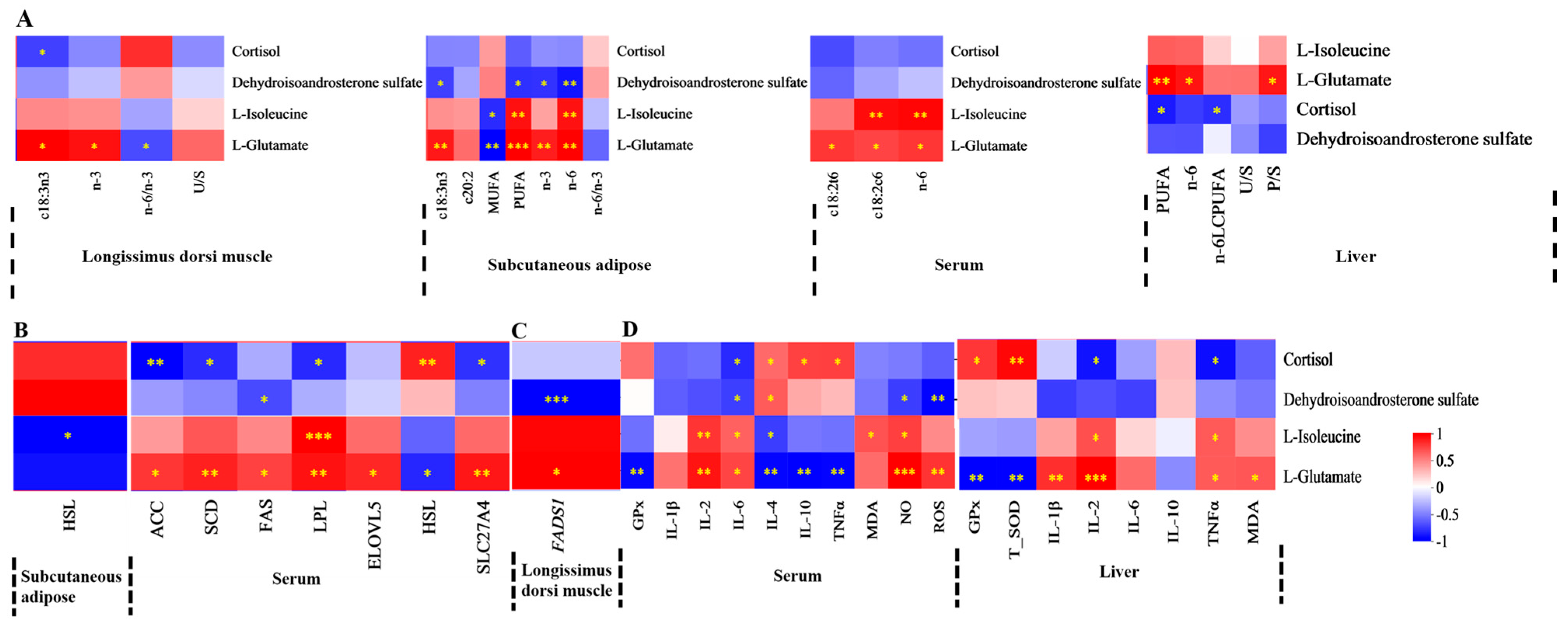 Antioxidants 15 00140 g003 Antioxidants 15 00140 g003