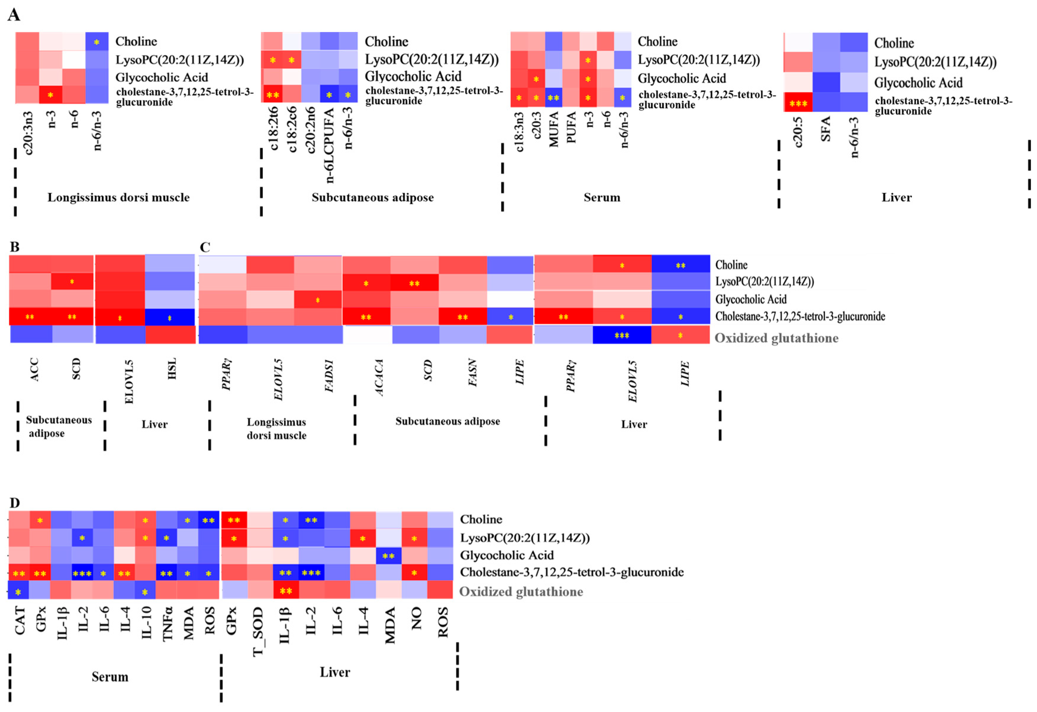 Antioxidants 15 00140 g004 Antioxidants 15 00140 g004