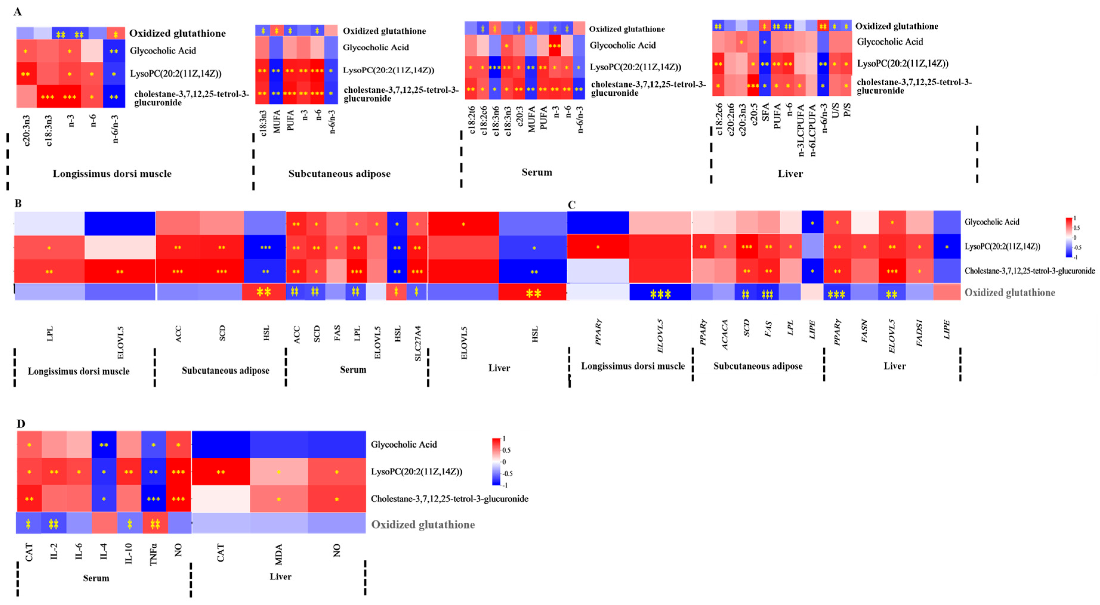 Antioxidants 15 00140 g005 Antioxidants 15 00140 g005