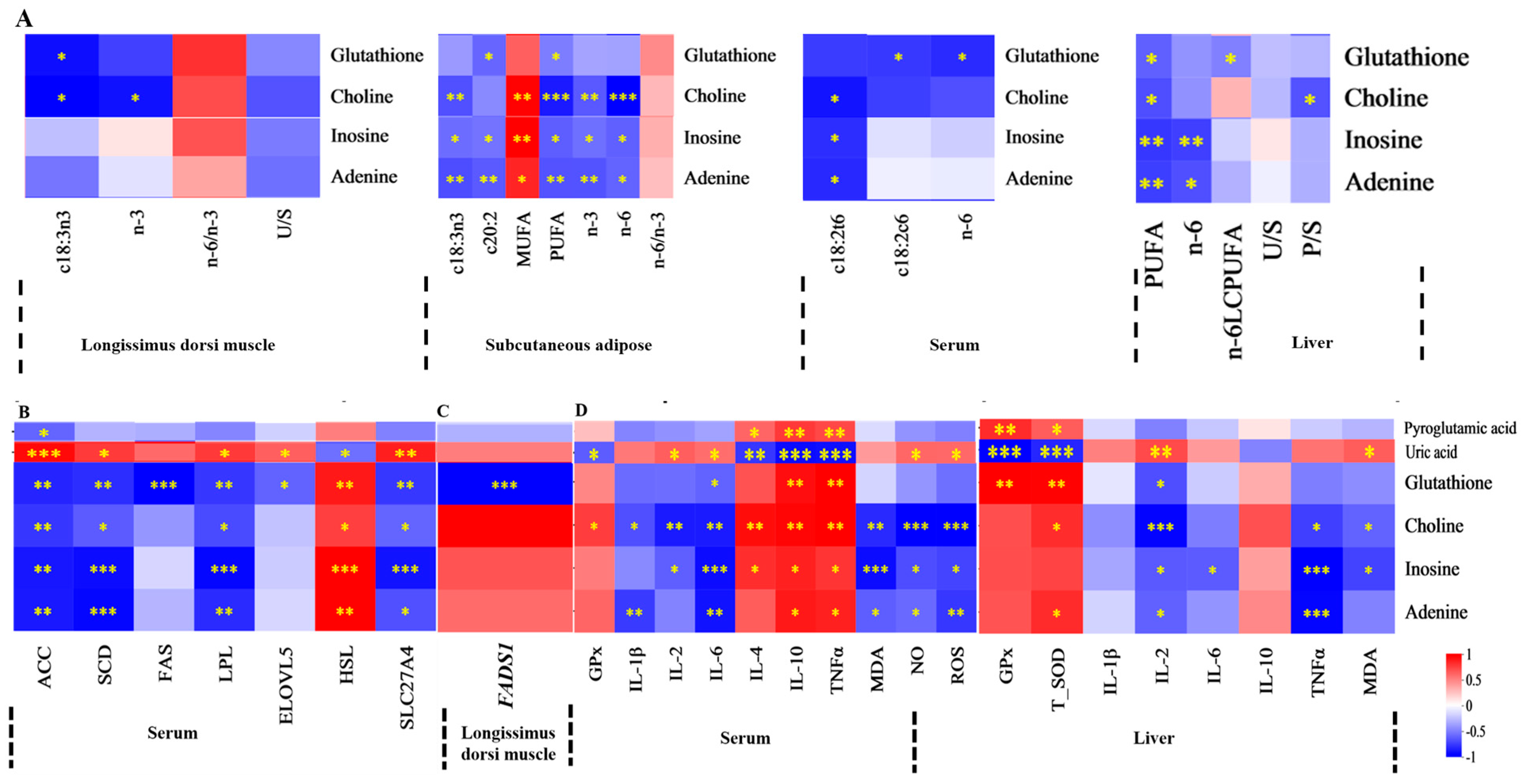 Antioxidants 15 00140 g006 Antioxidants 15 00140 g006