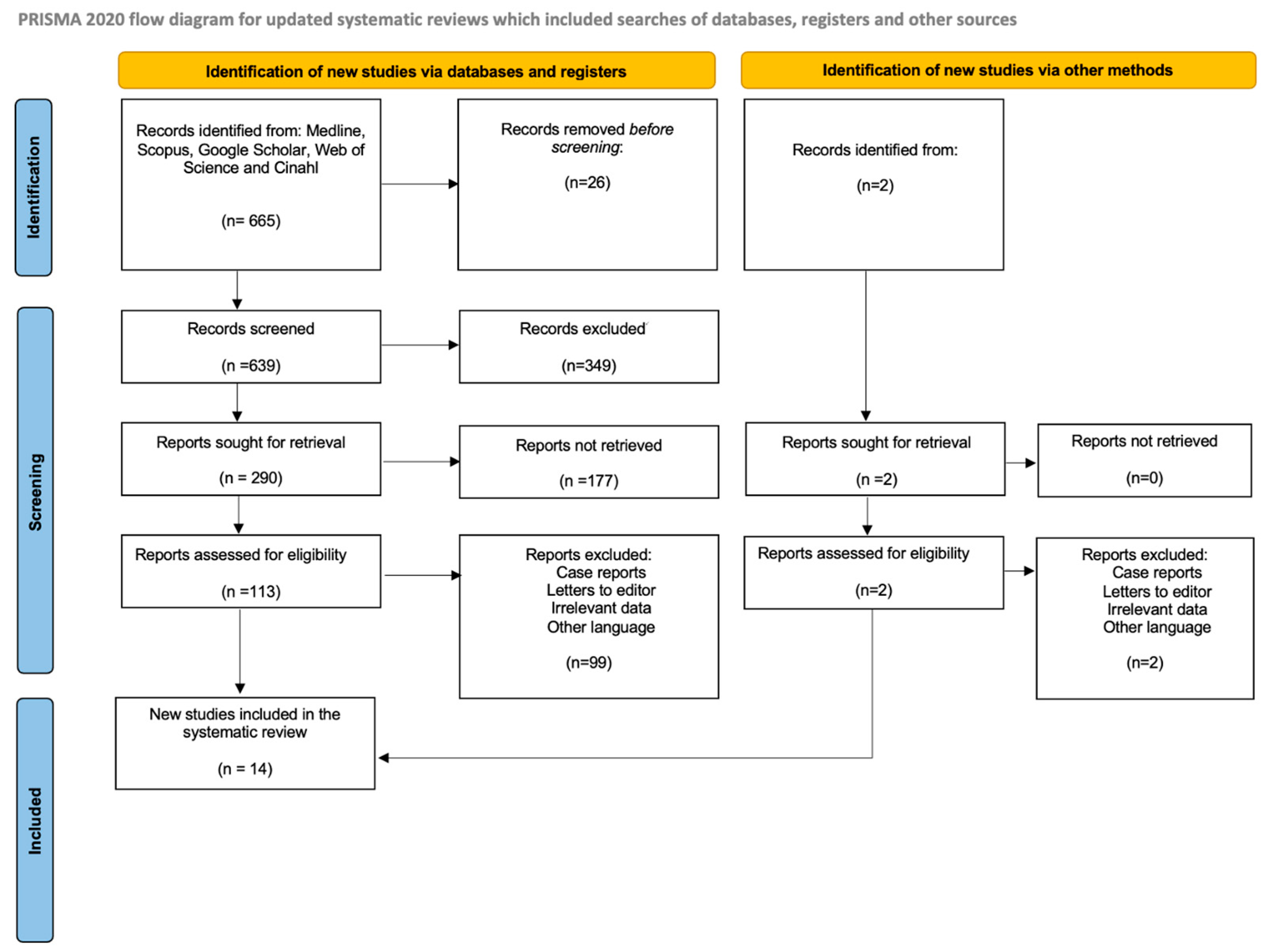 Antioxidants 15 00169 g002