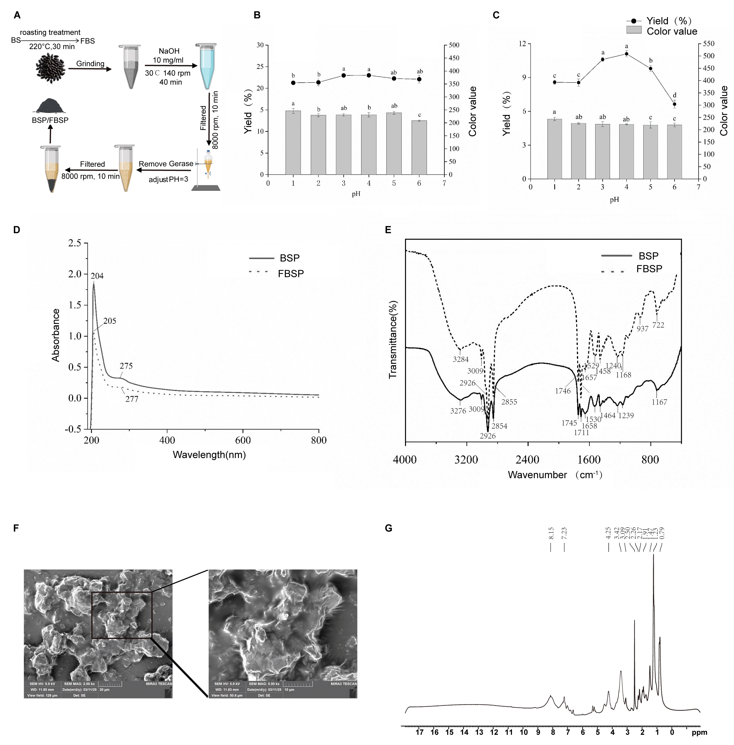 Antioxidants 15 00177 g001