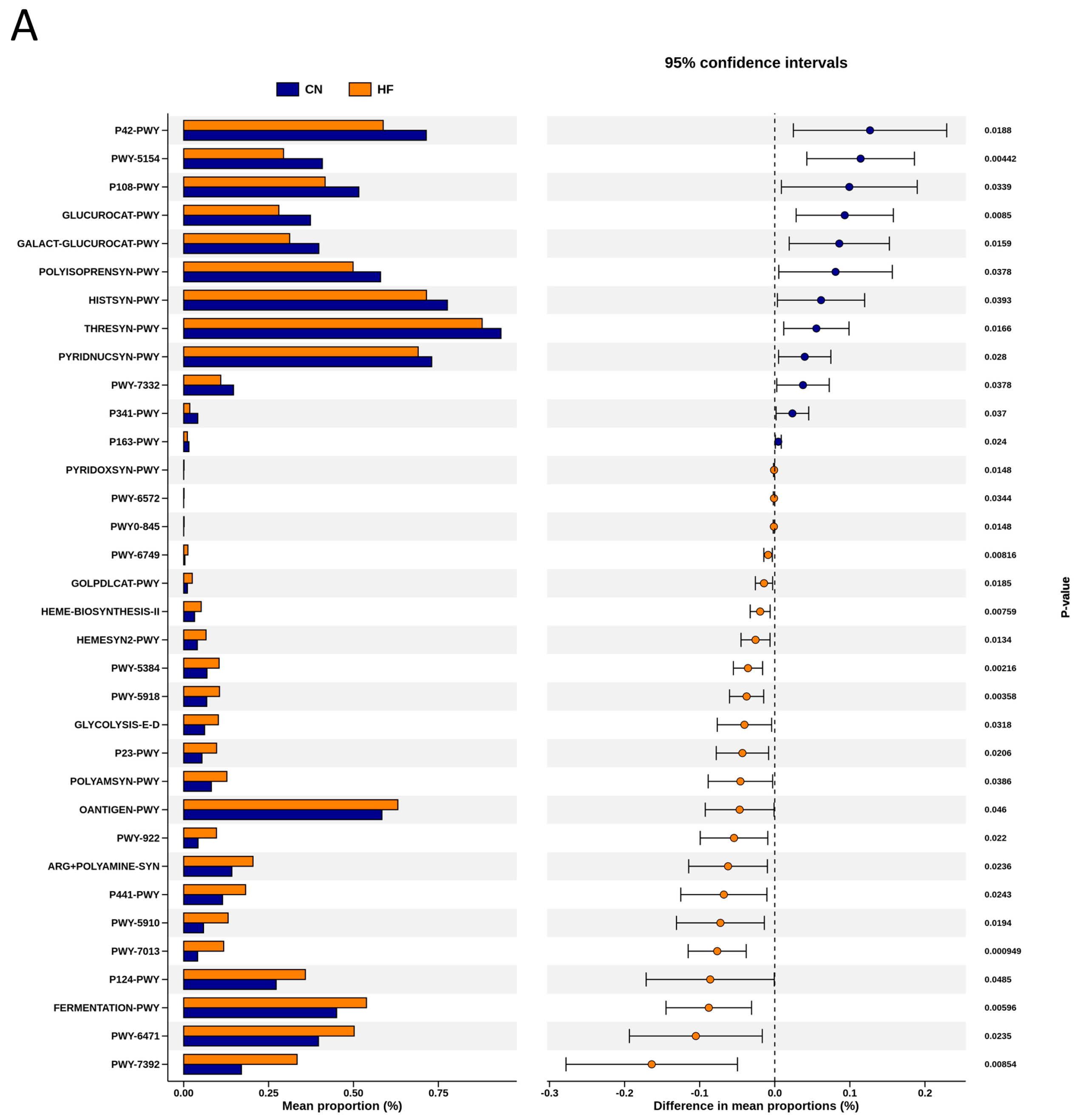 Antioxidants 15 00179 g004a