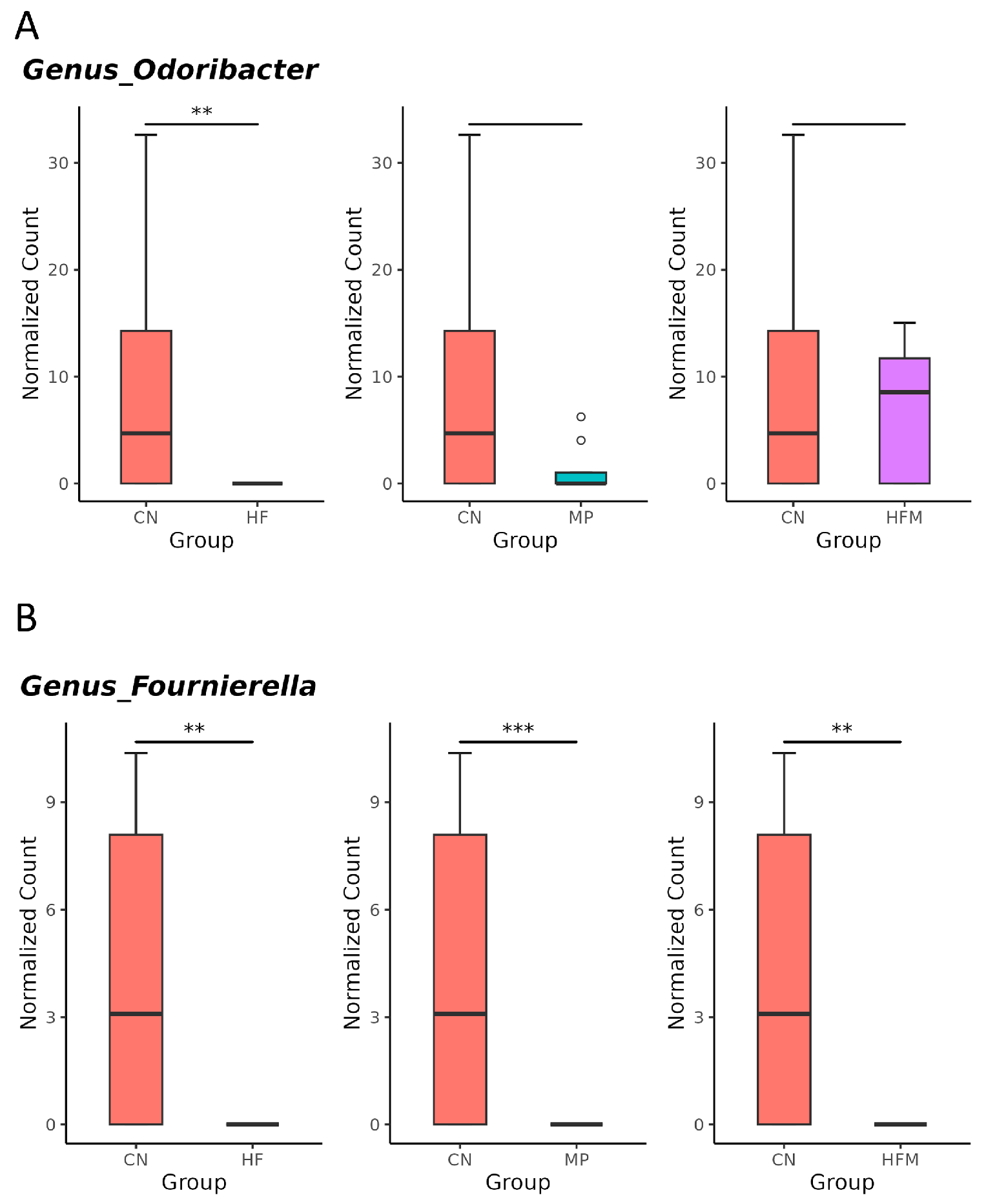 Antioxidants 15 00179 g005a