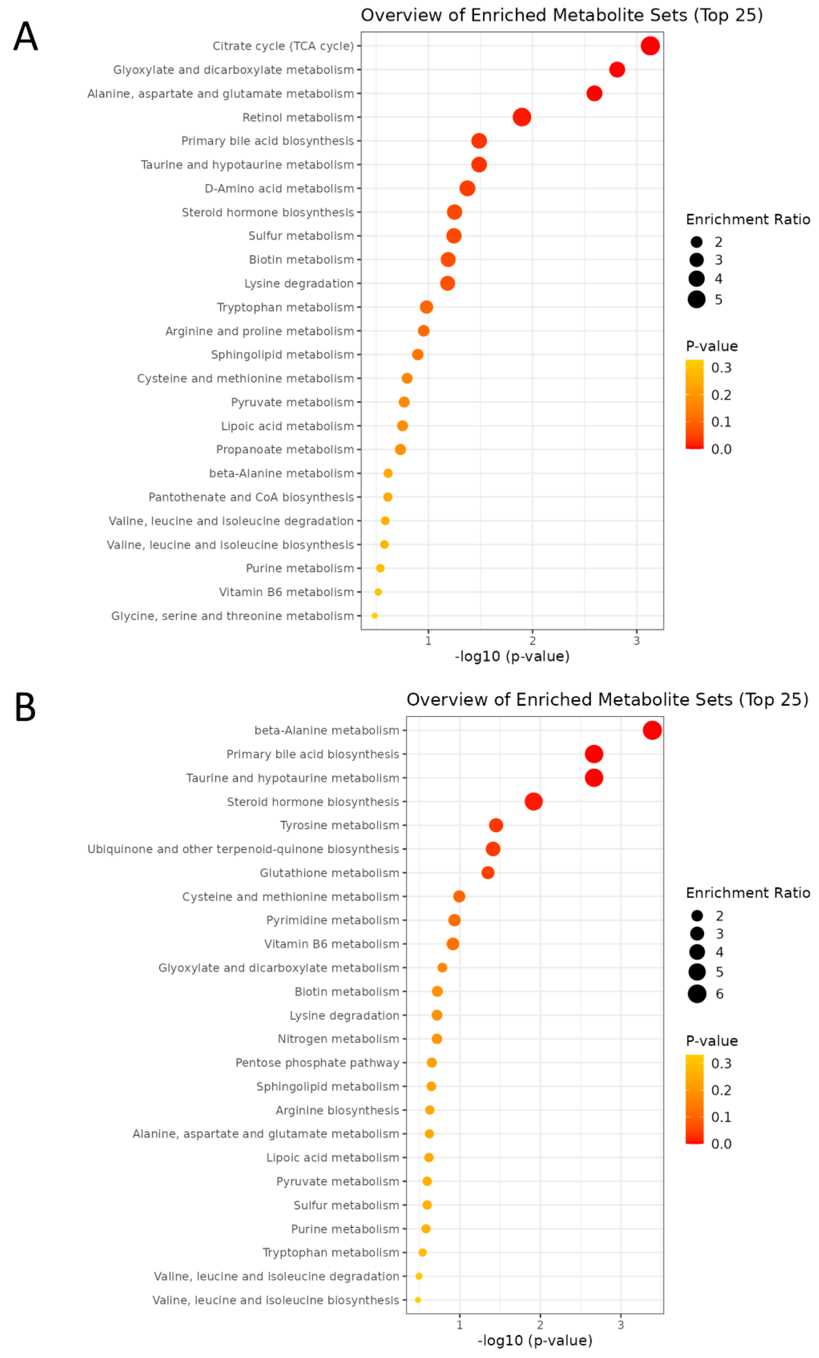 Antioxidants 15 00179 g007