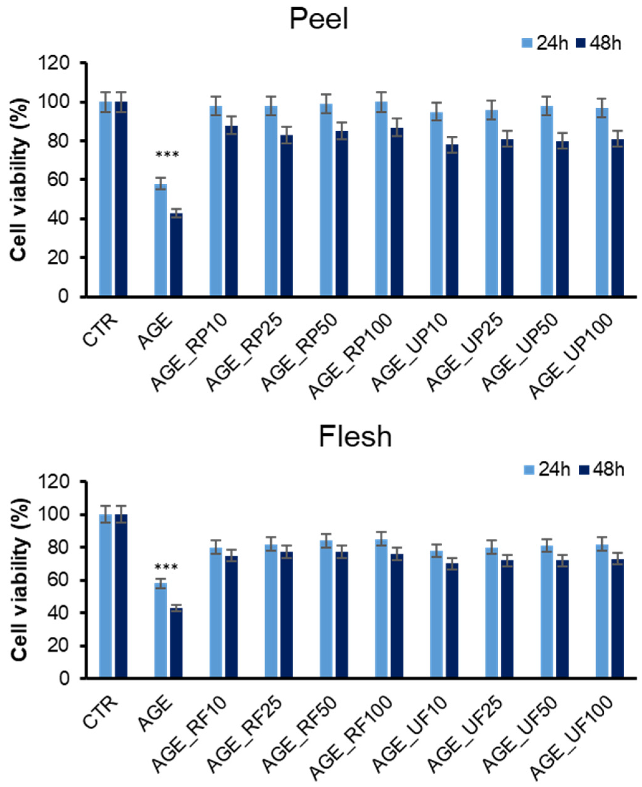 Antioxidants 15 00200 g004