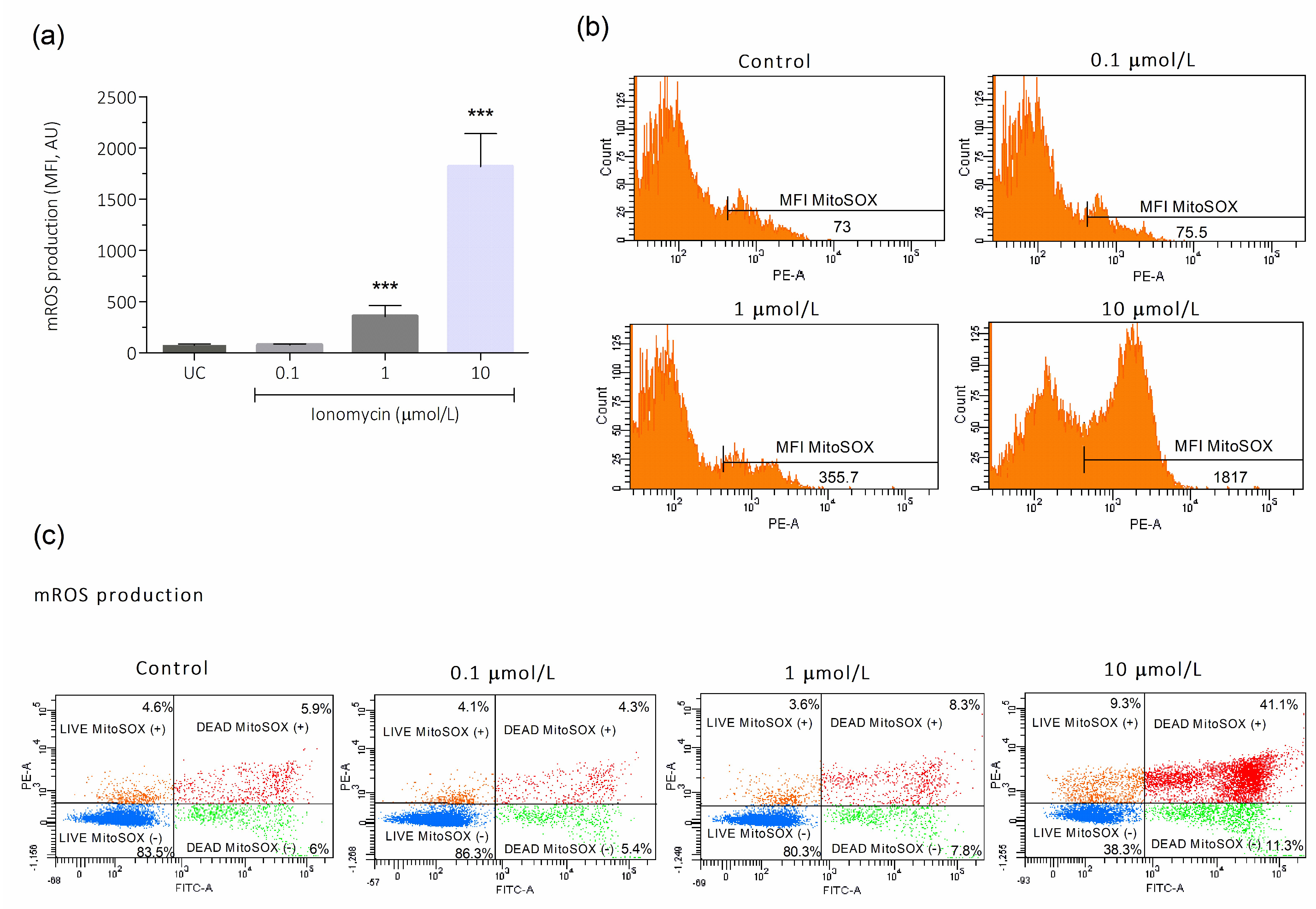 Antioxidants 15 00213 g003 Antioxidants 15 00213 g003