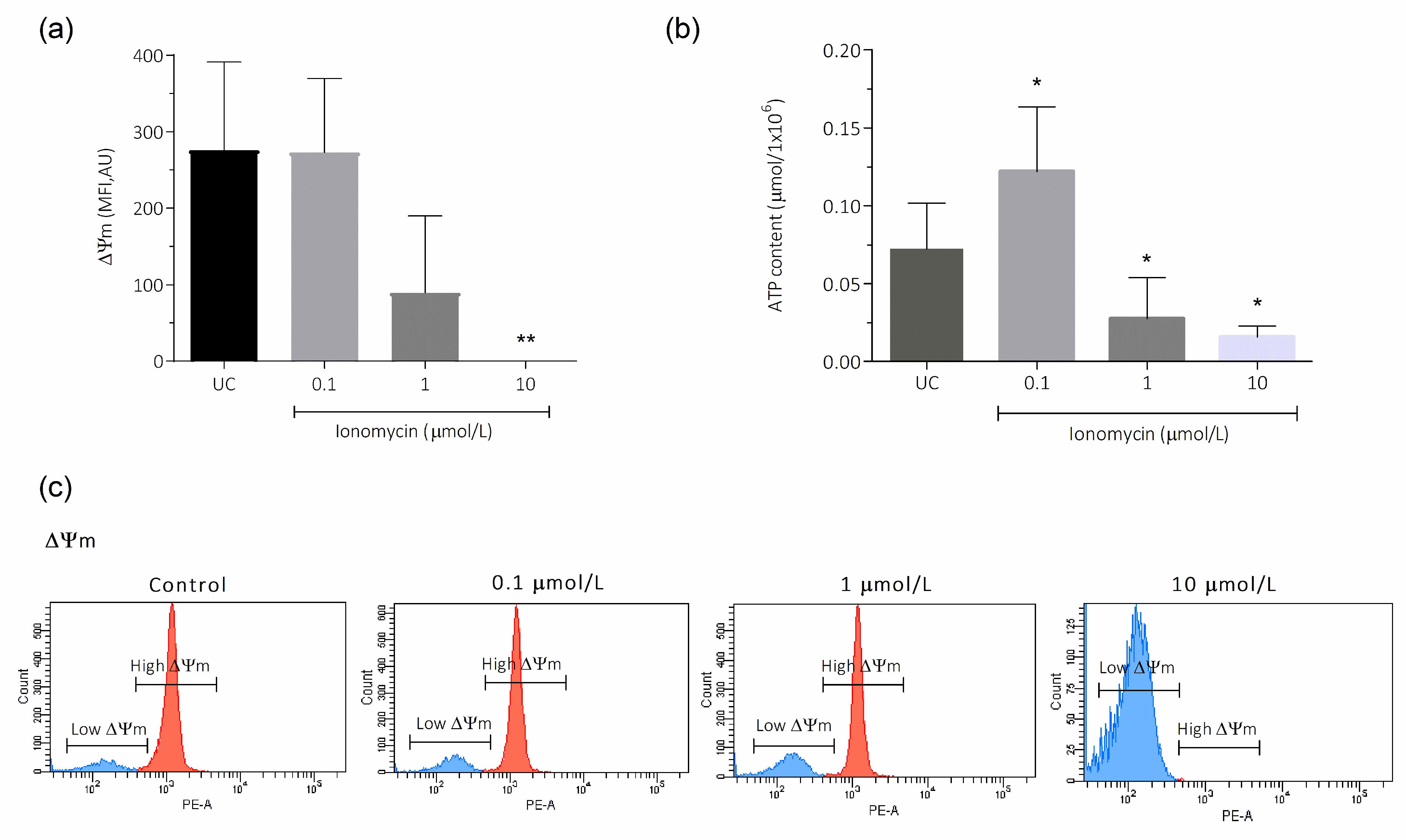 Antioxidants 15 00213 g004 Antioxidants 15 00213 g004