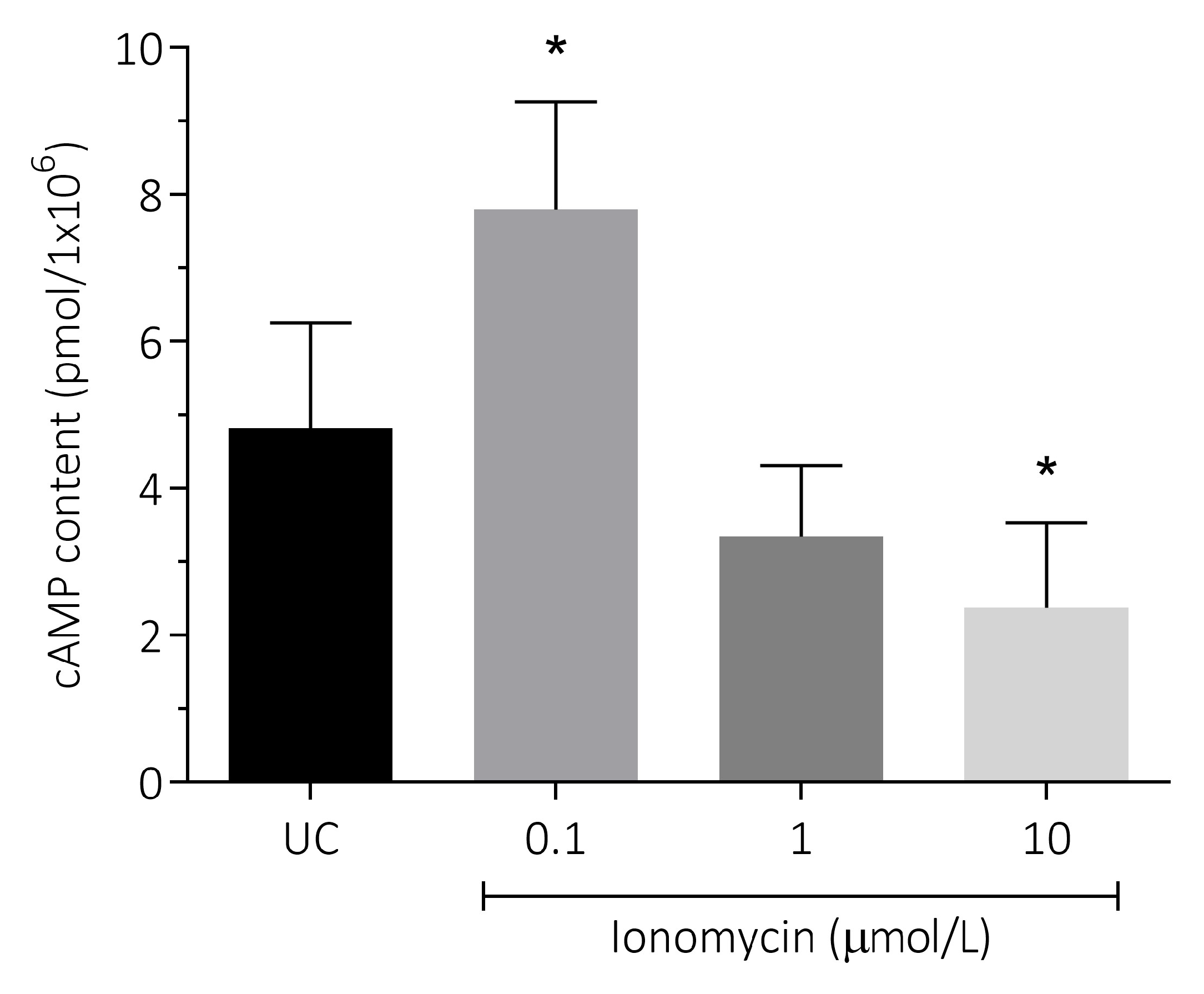 Antioxidants 15 00213 g005 Antioxidants 15 00213 g005
