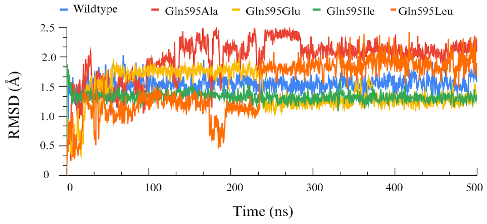 Antioxidants 15 00355 g005 Antioxidants 15 00355 g005