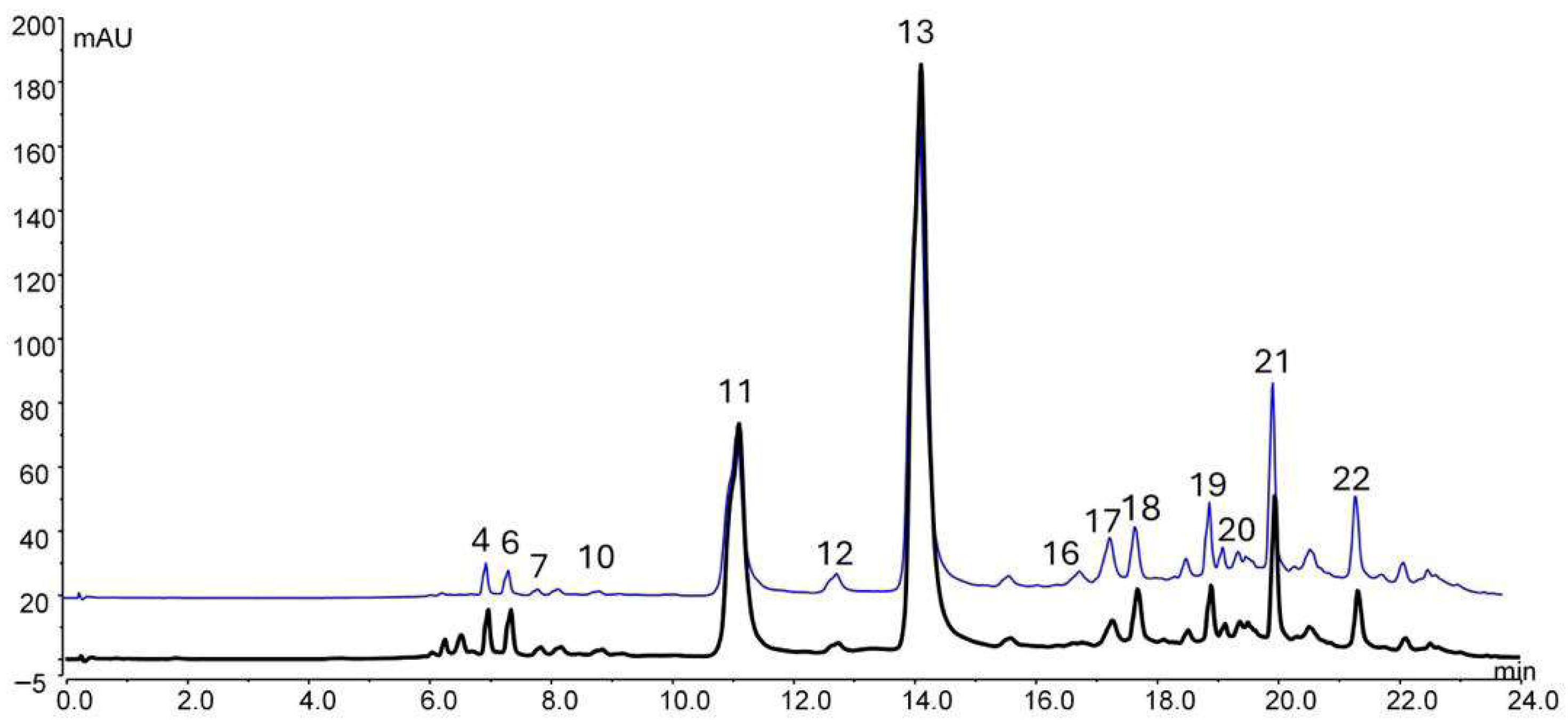Antioxidants 15 00513 g001 Antioxidants 15 00513 g001